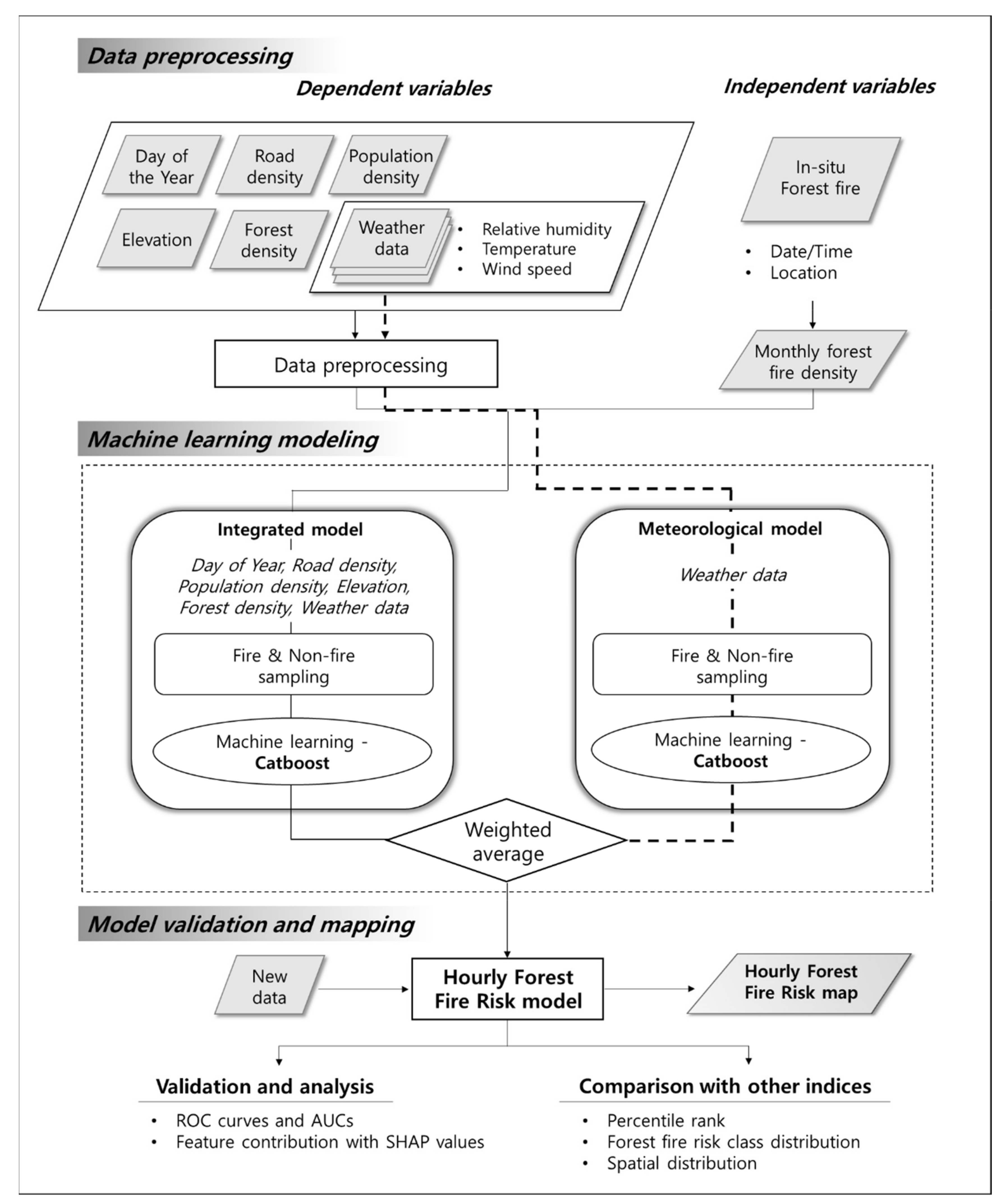 Applsci 10 08213 g002