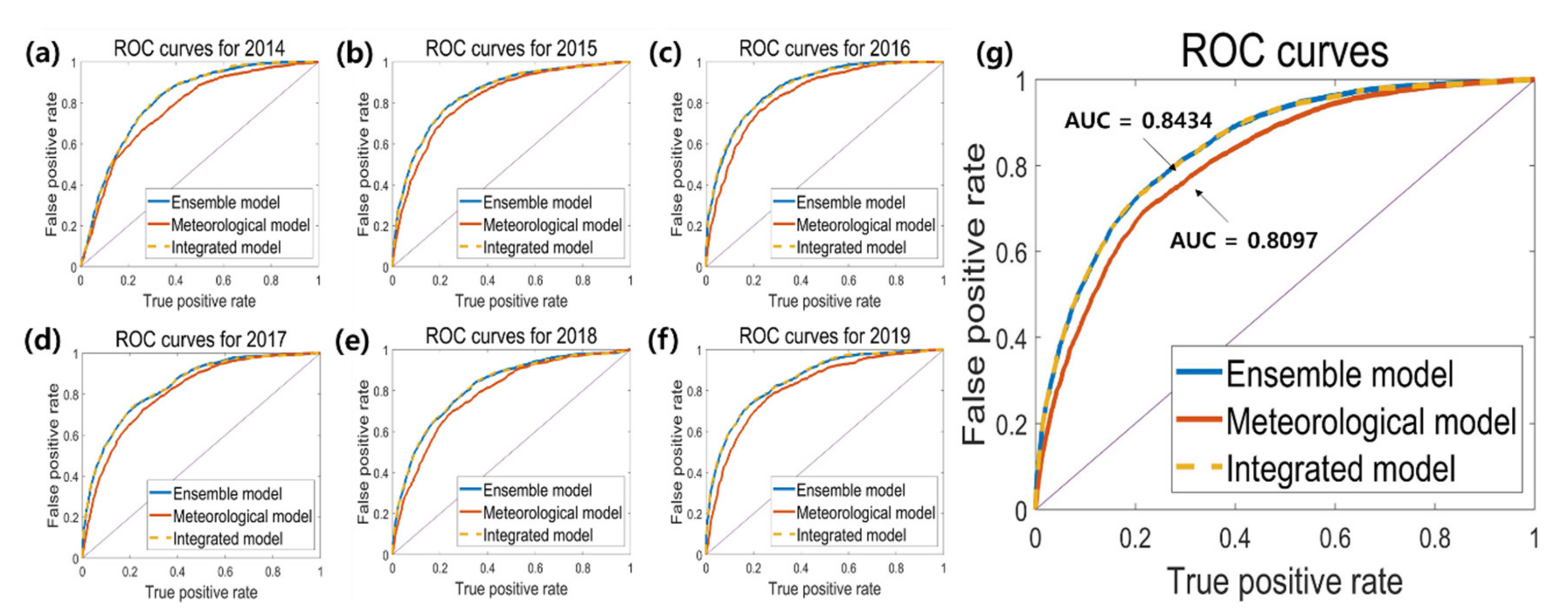 Applsci 10 08213 g003