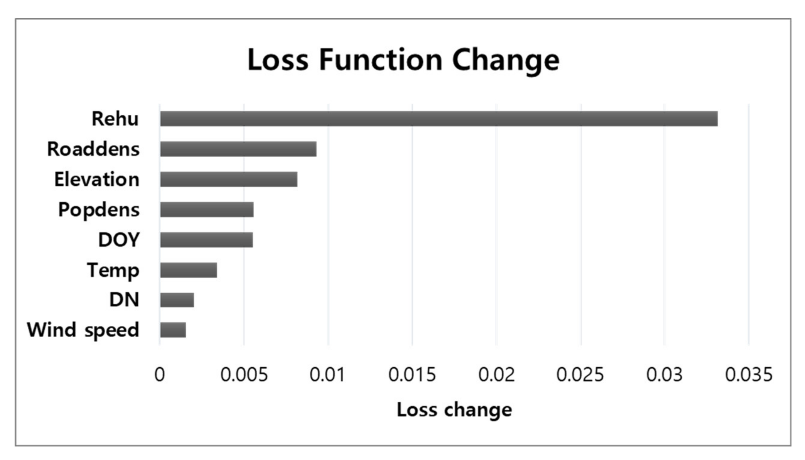 Applsci 10 08213 g004
