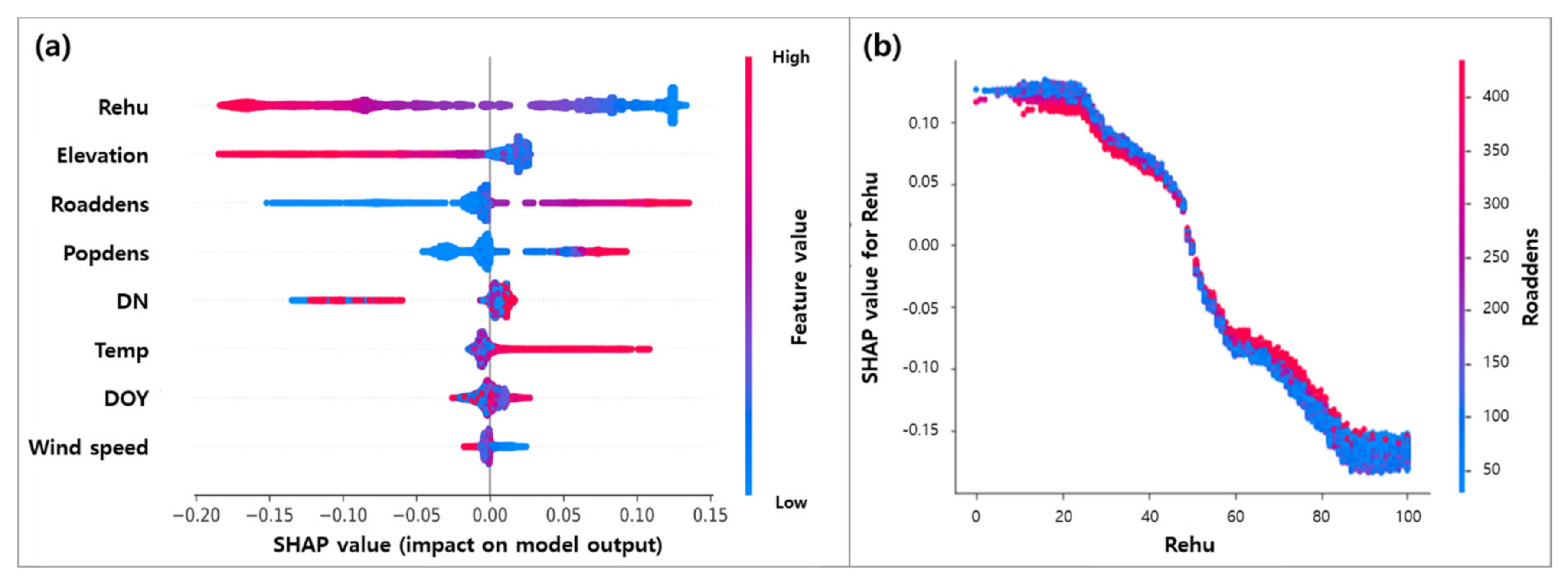 Applsci 10 08213 g005