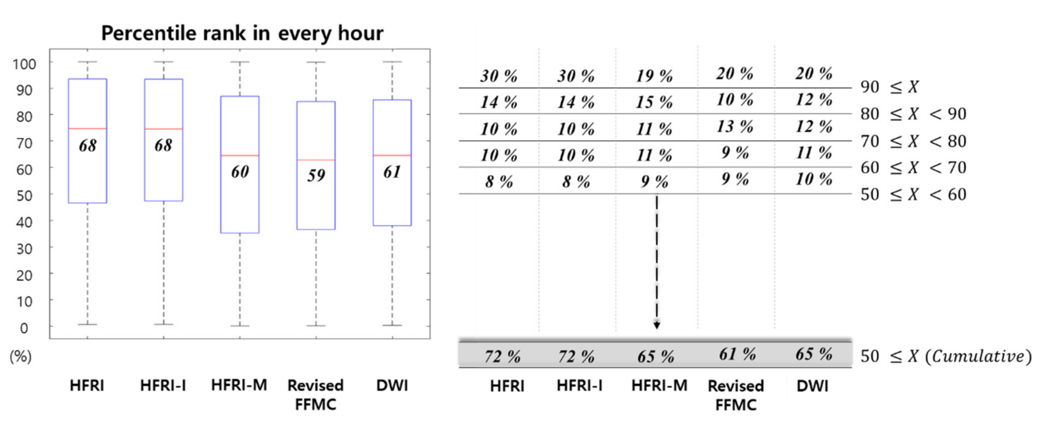 Applsci 10 08213 g006