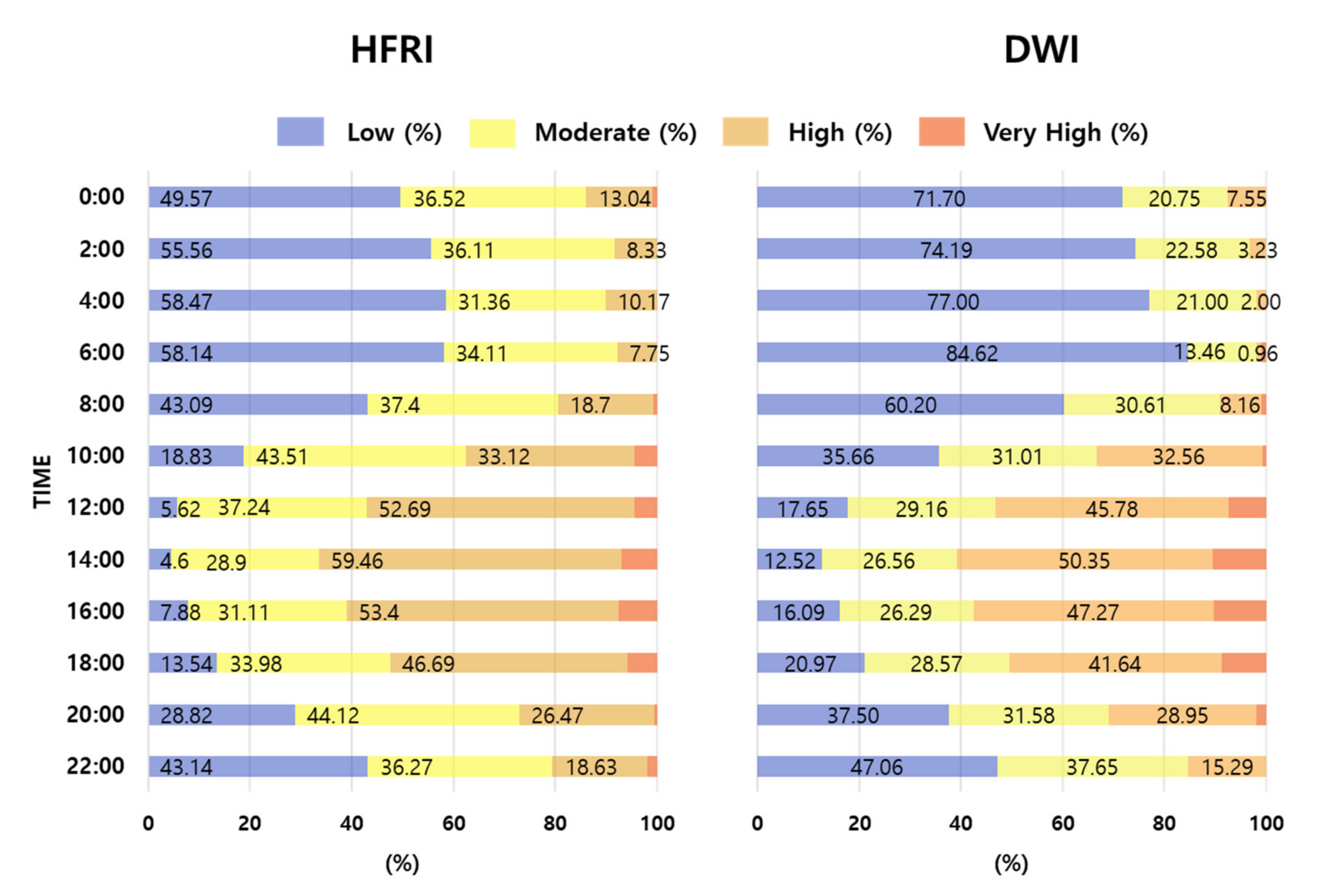 Applsci 10 08213 g007