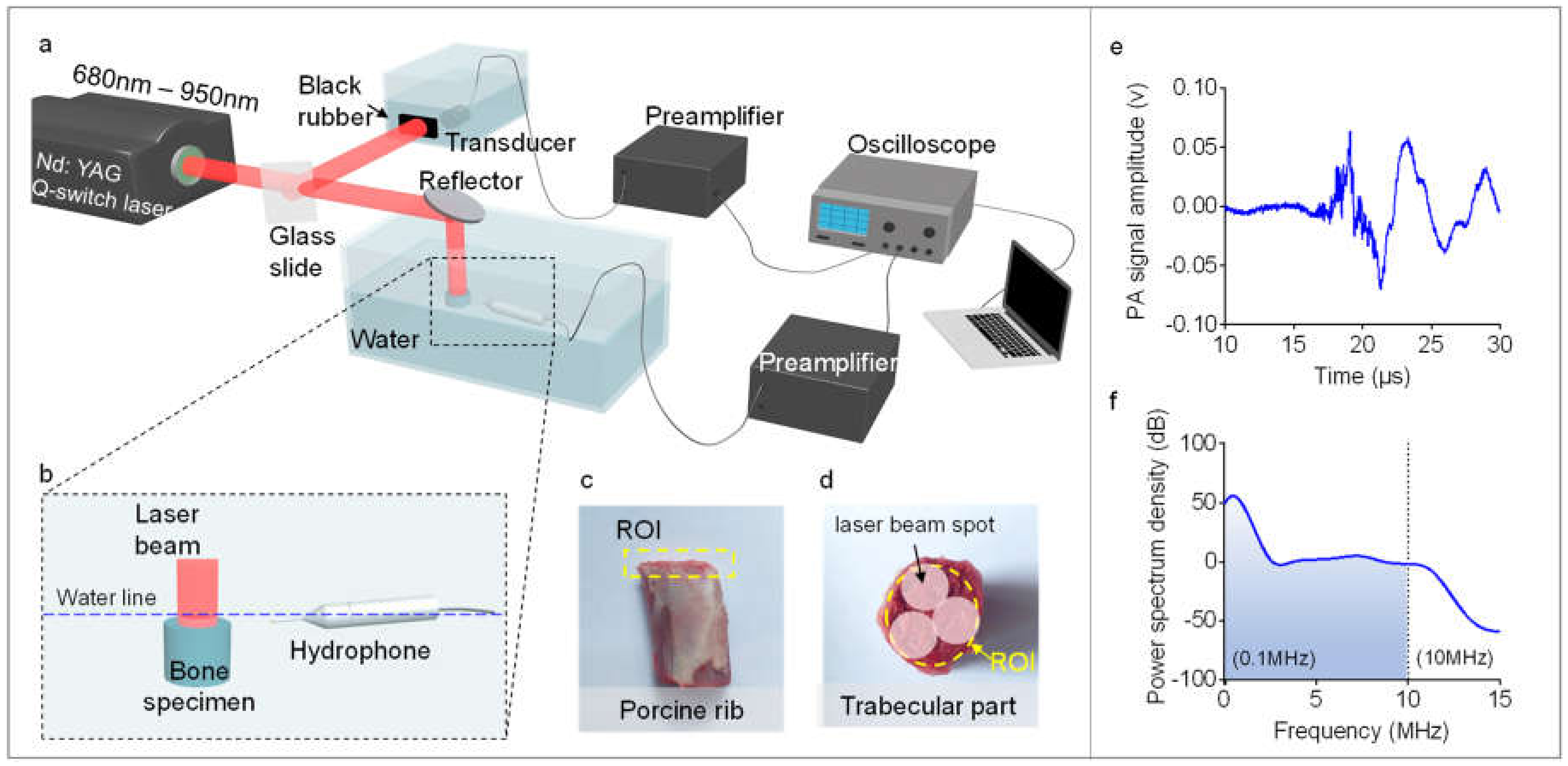 Applsci 10 08214 g001