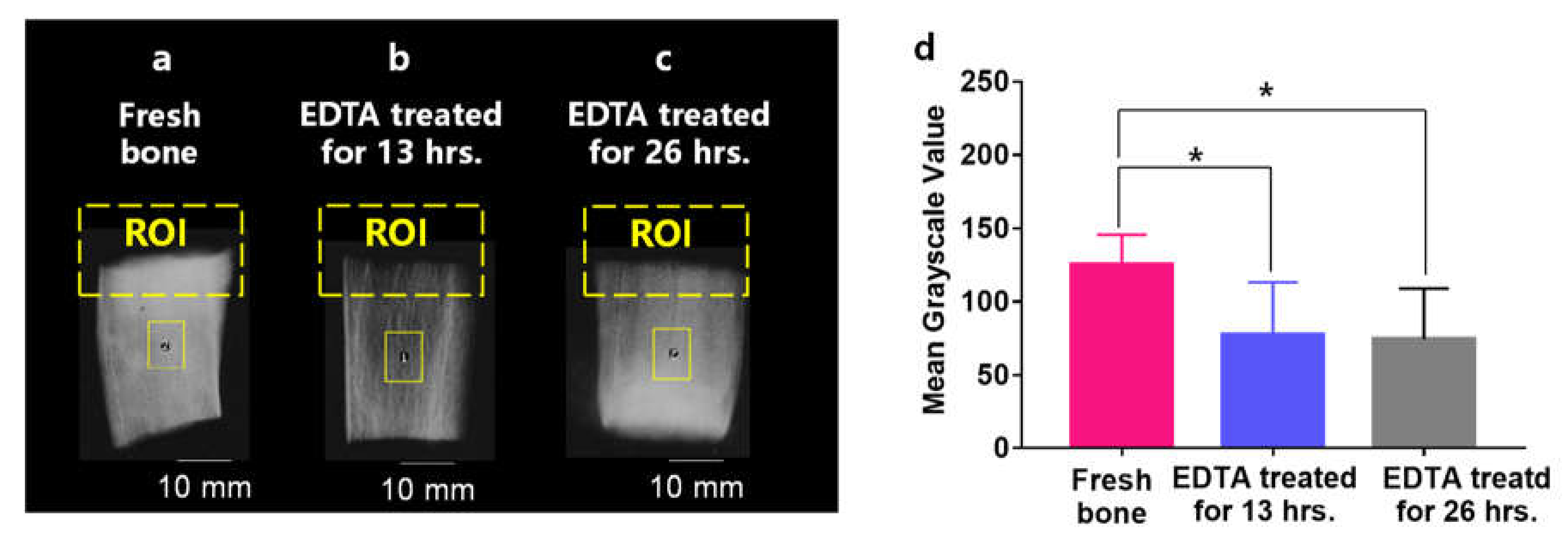 Applsci 10 08214 g002