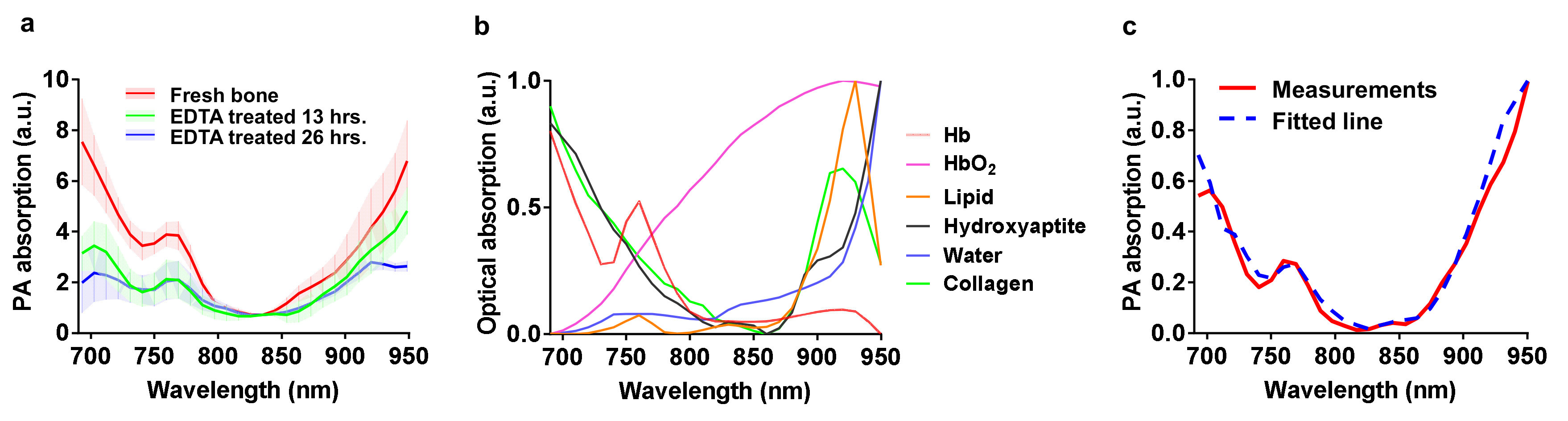 Applsci 10 08214 g003