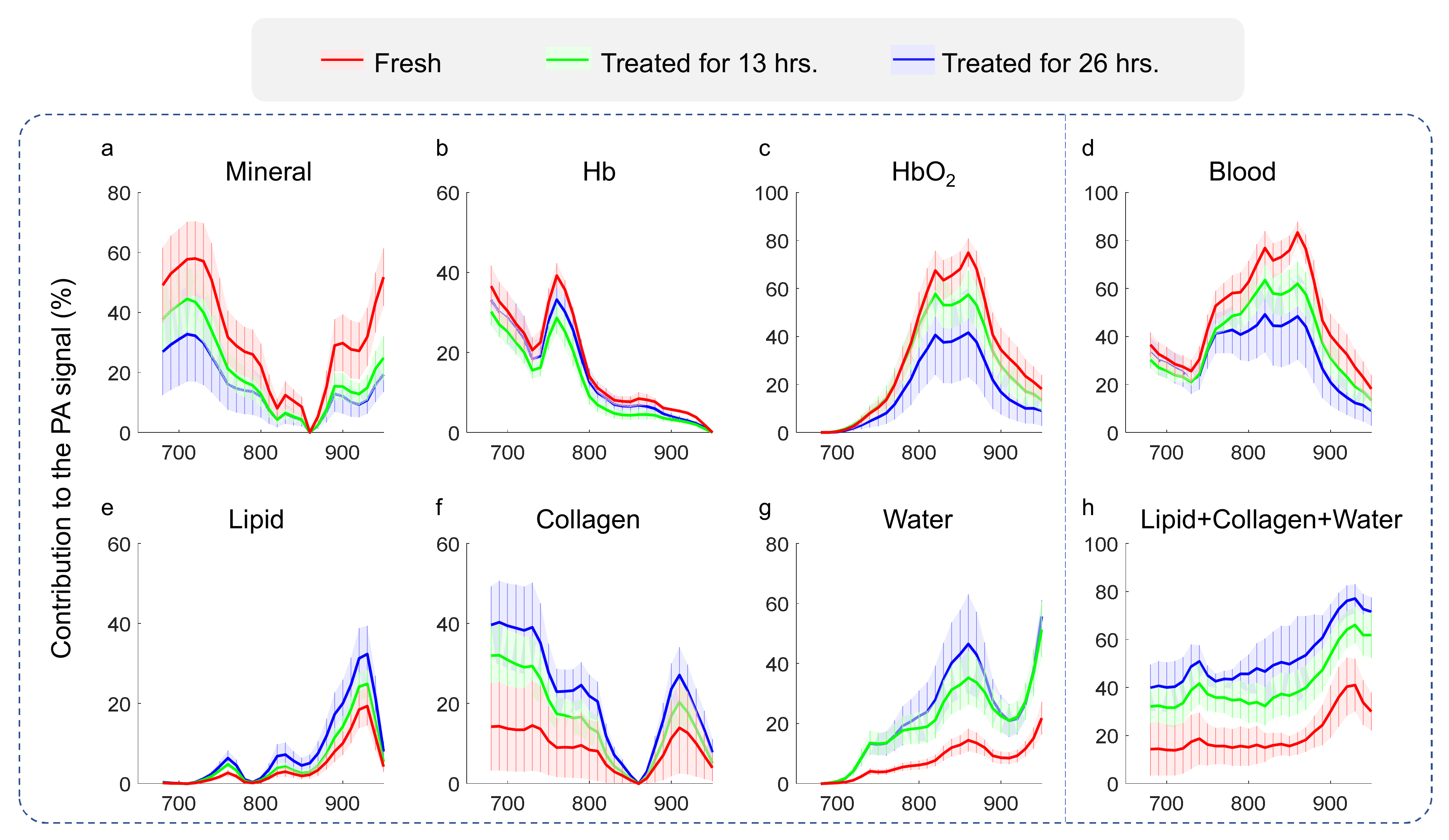 Applsci 10 08214 g005