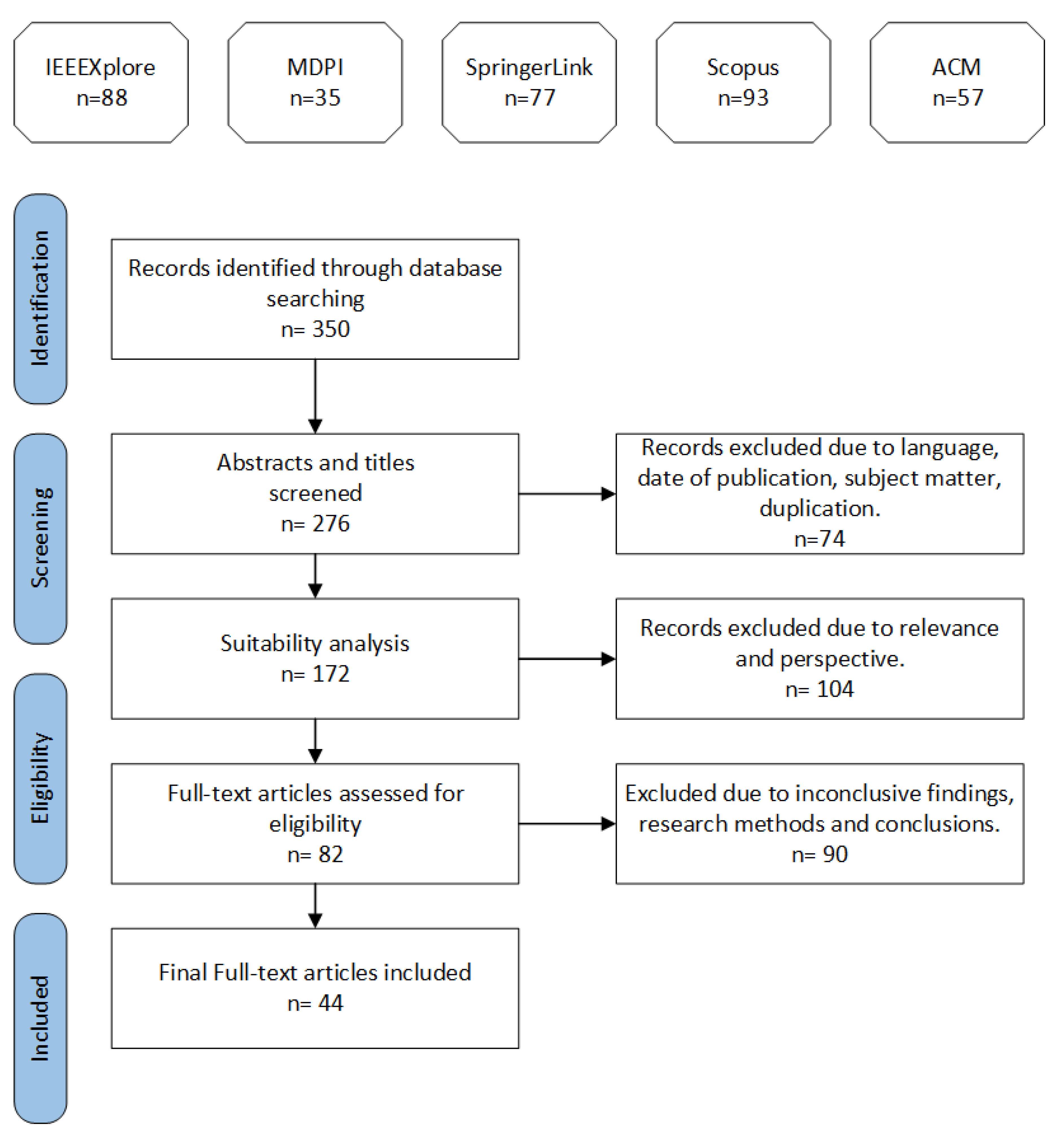 Applsci 10 08224 g001 Applsci 10 08224 g001