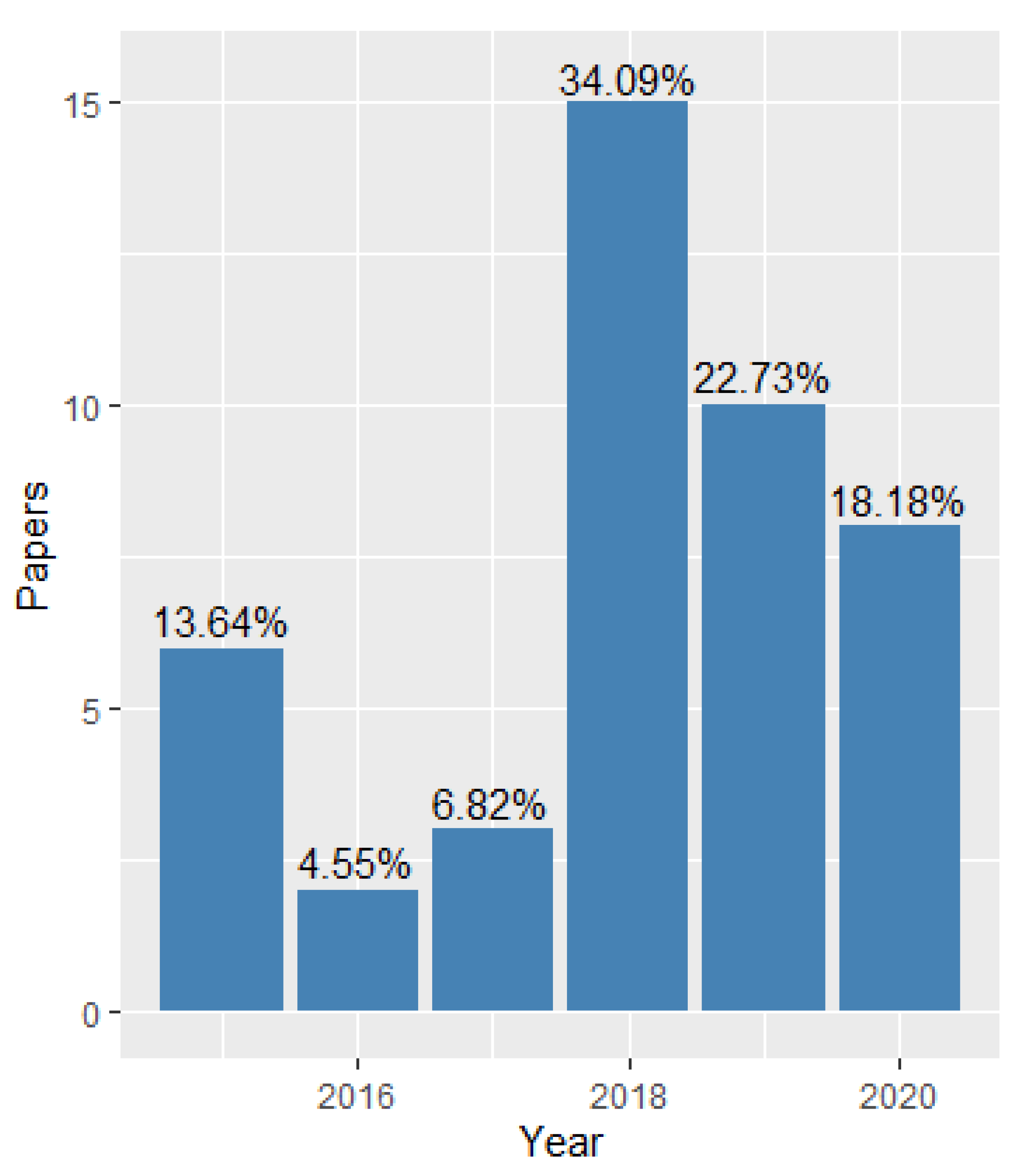 Applsci 10 08224 g004 Applsci 10 08224 g004
