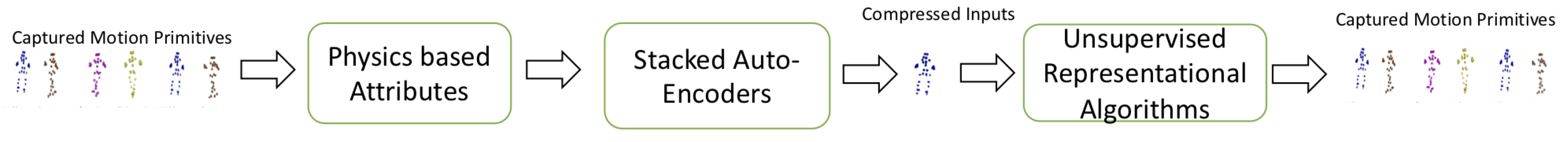 Applsci 10 08226 g003 Applsci 10 08226 g003