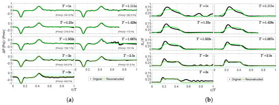 Applsci 10 08228 g005