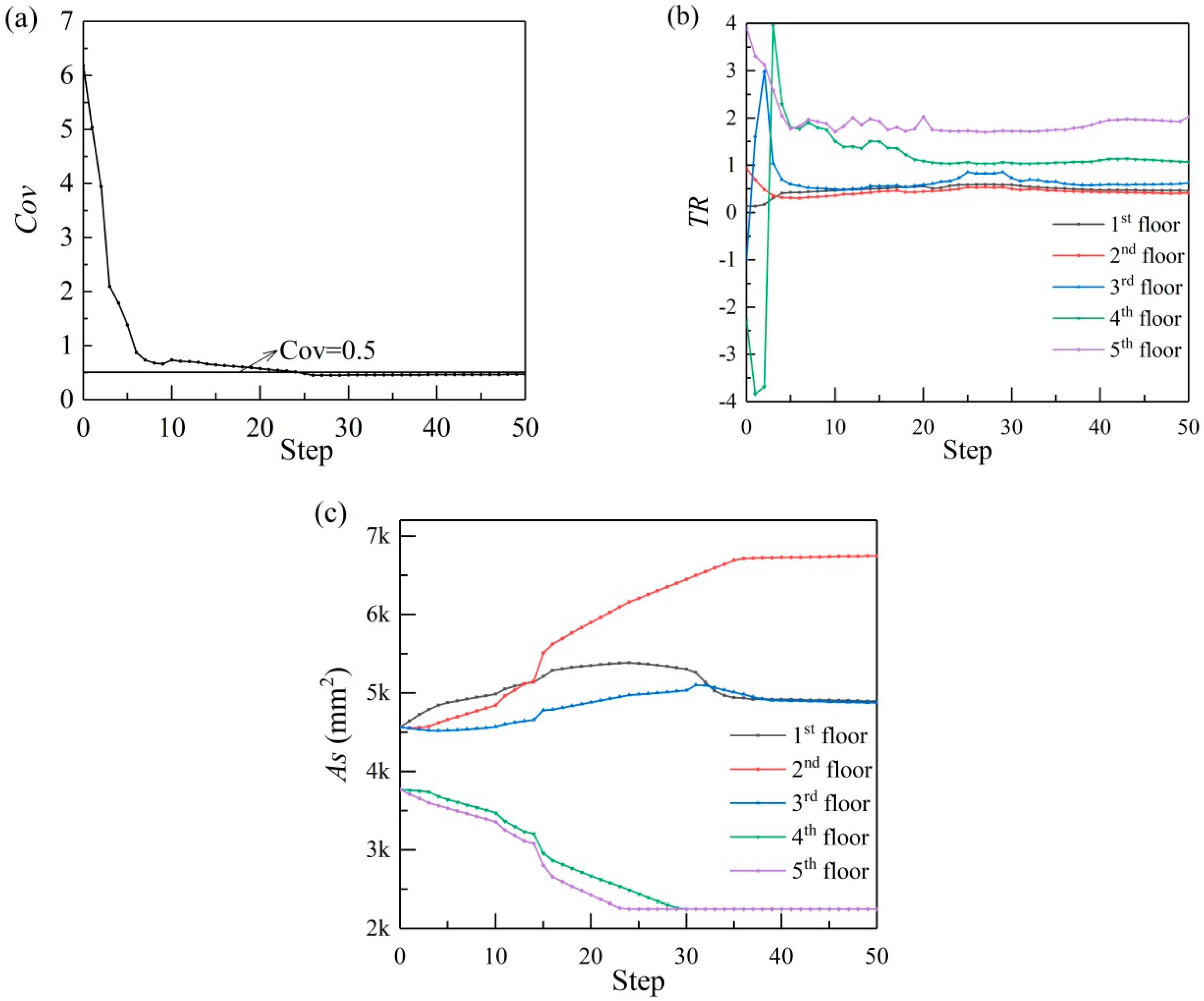 Applsci 10 08230 g005