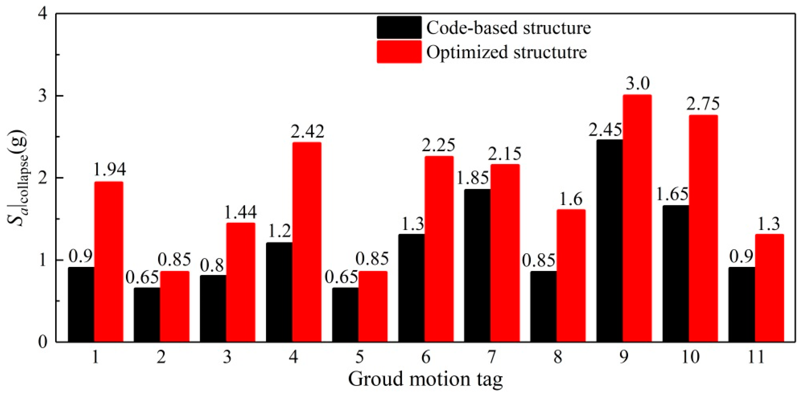 Applsci 10 08230 g010