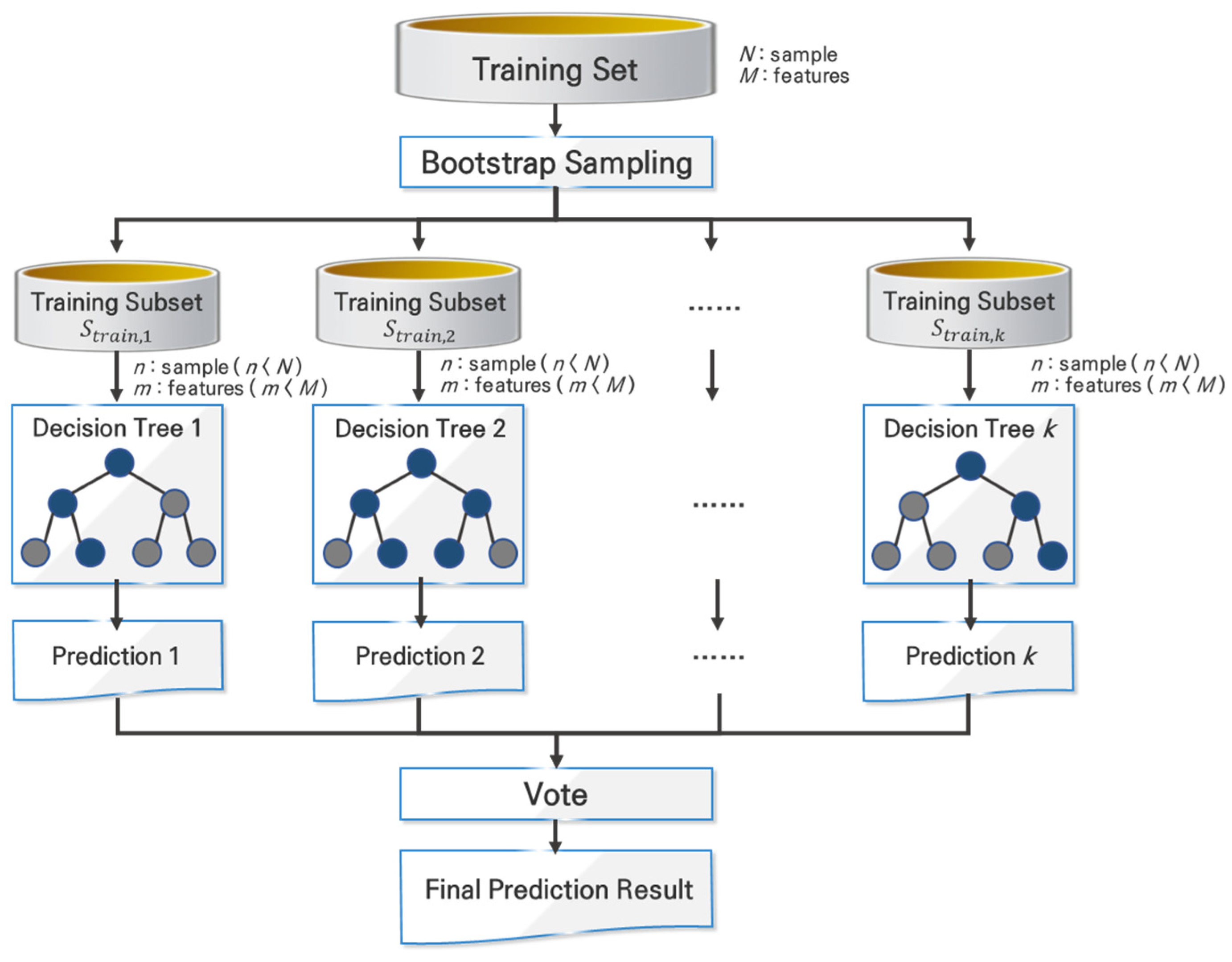 Applsci 10 08237 g001