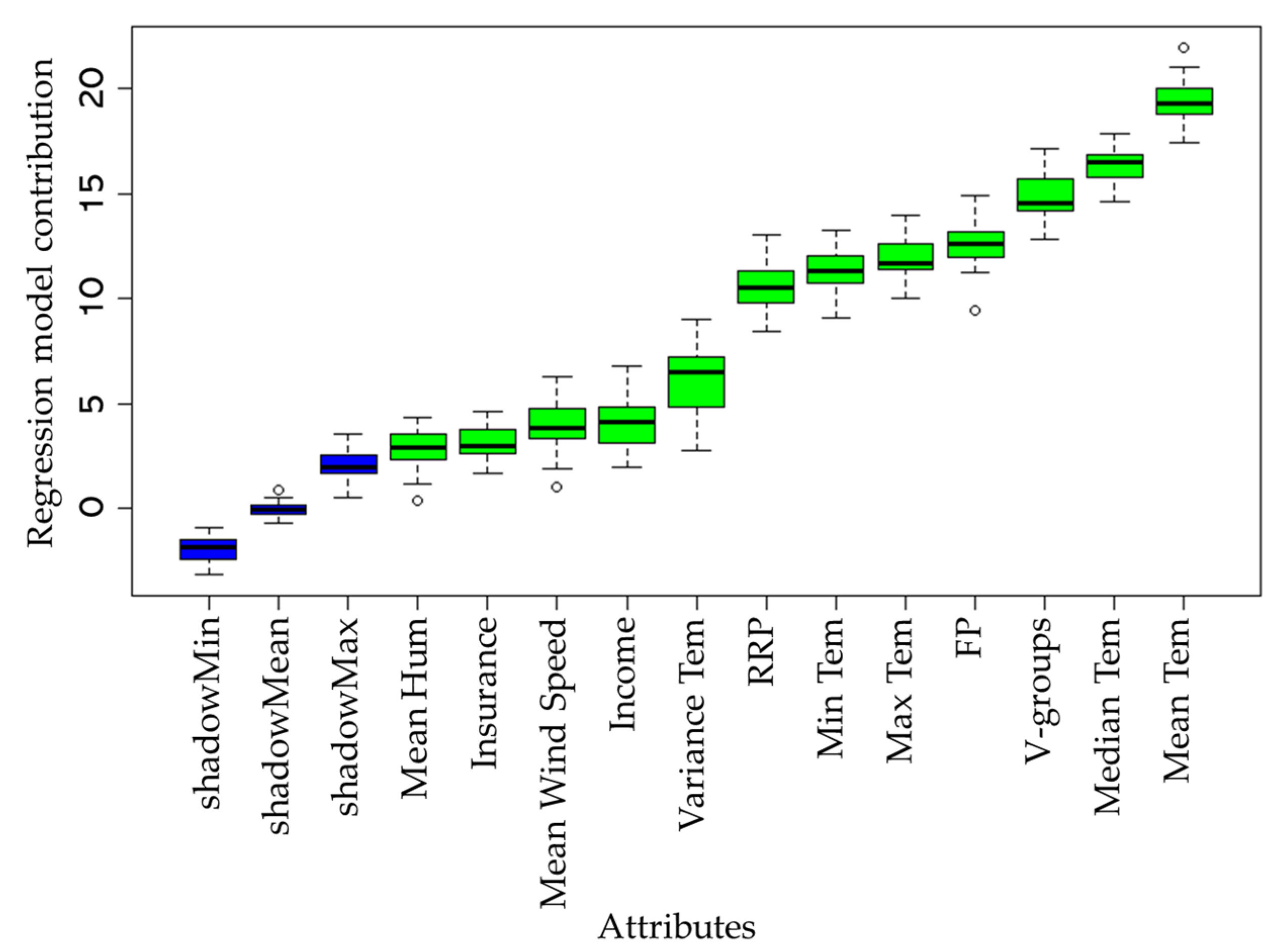 Applsci 10 08237 g002