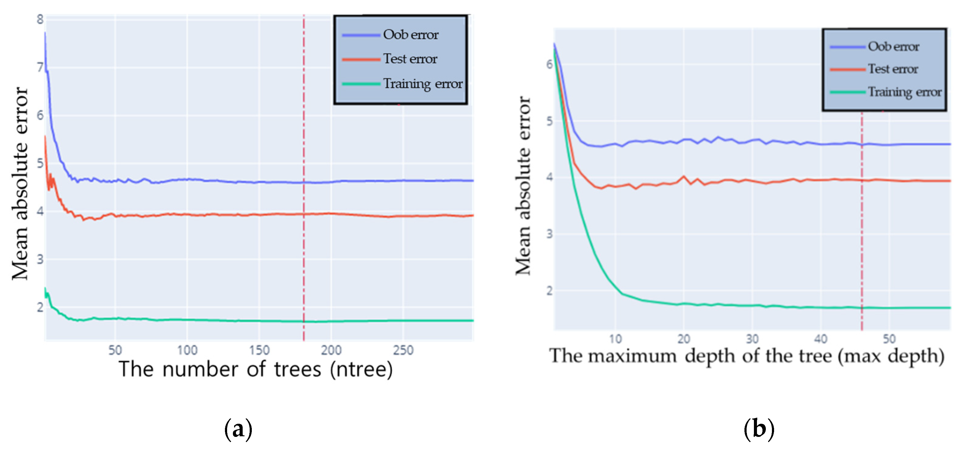 Applsci 10 08237 g003