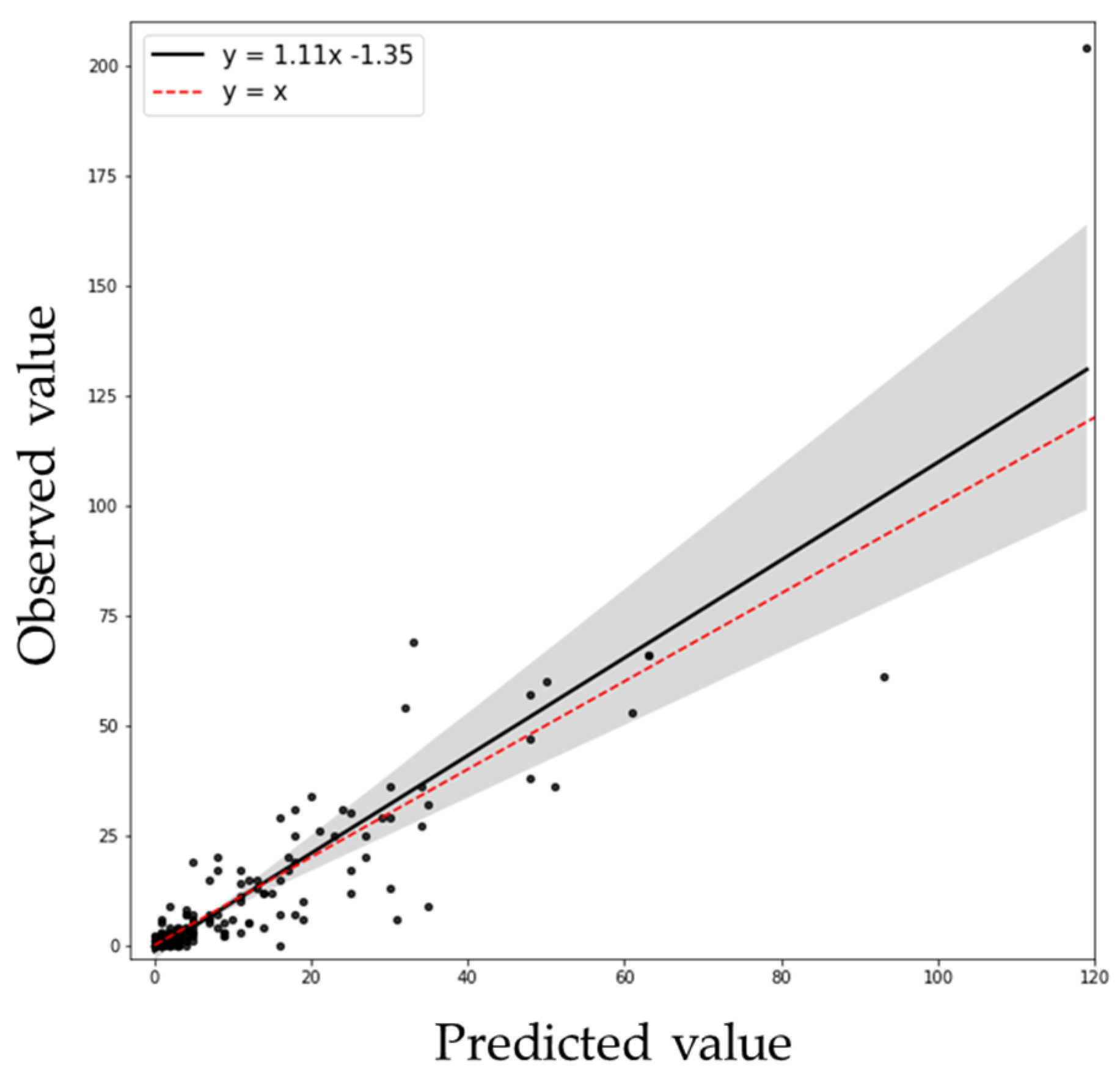 Applsci 10 08237 g004