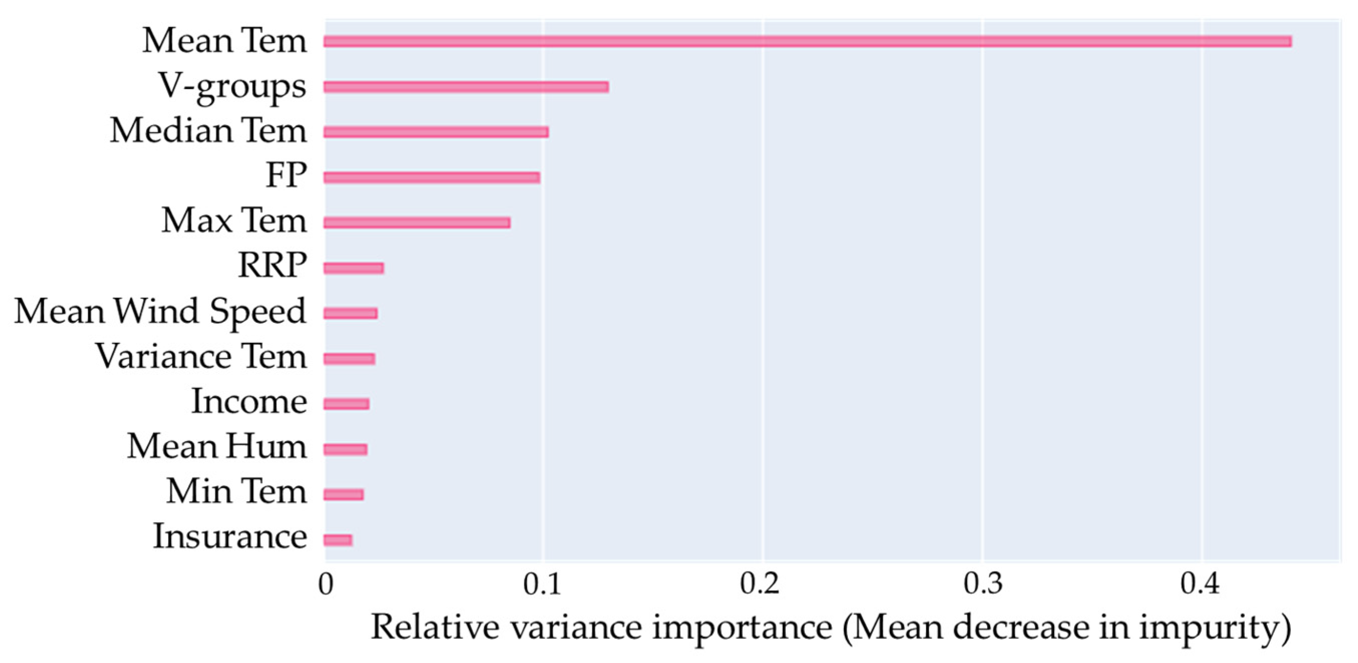 Applsci 10 08237 g005