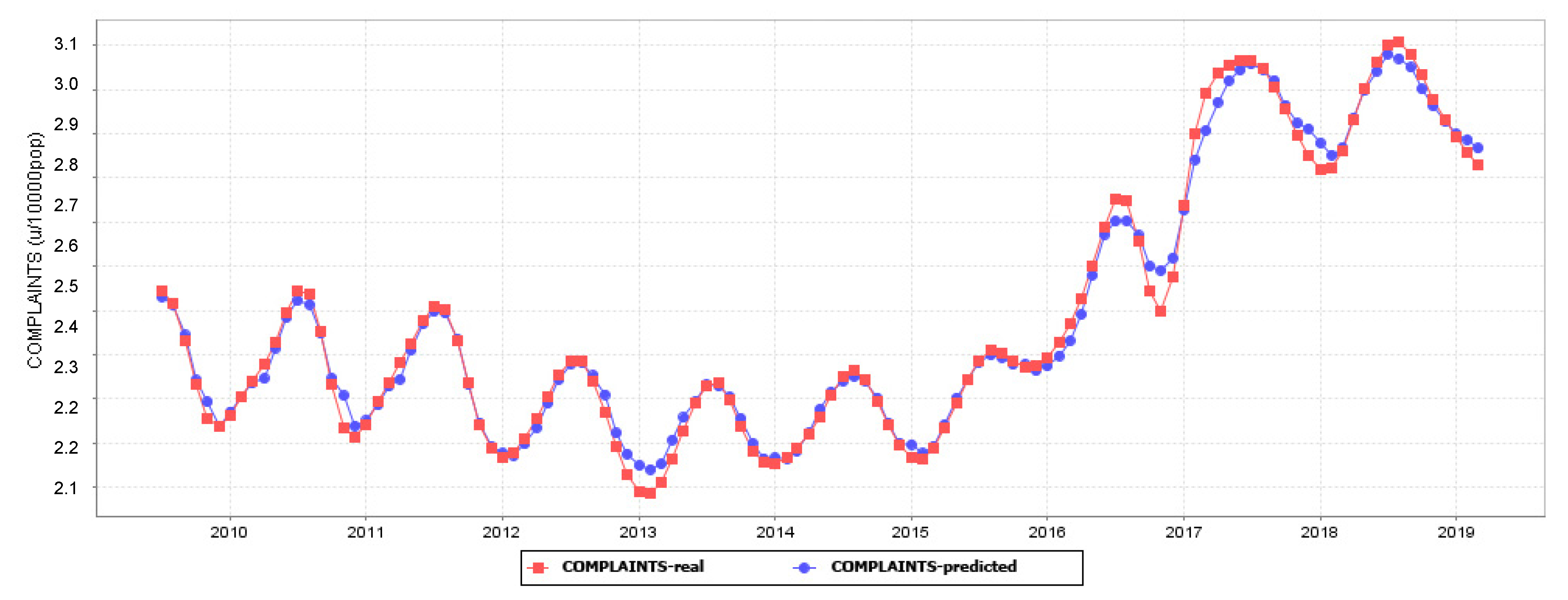 Applsci 10 08244 g001