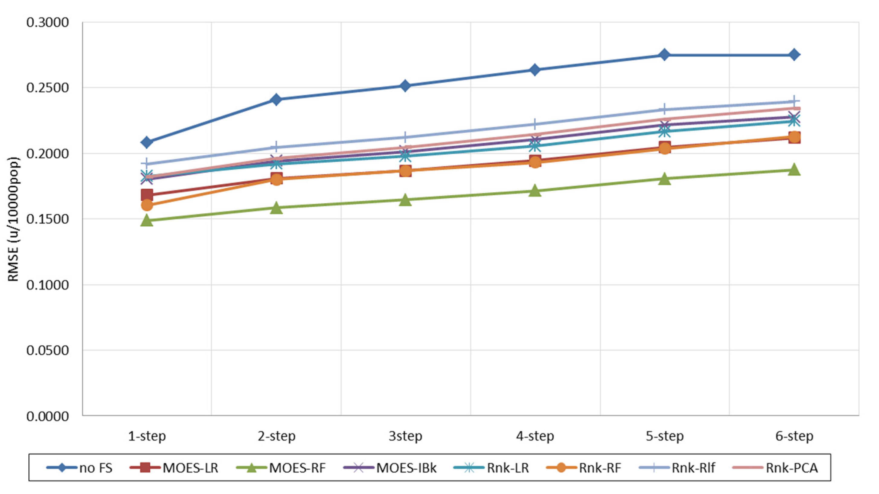 Applsci 10 08244 g002