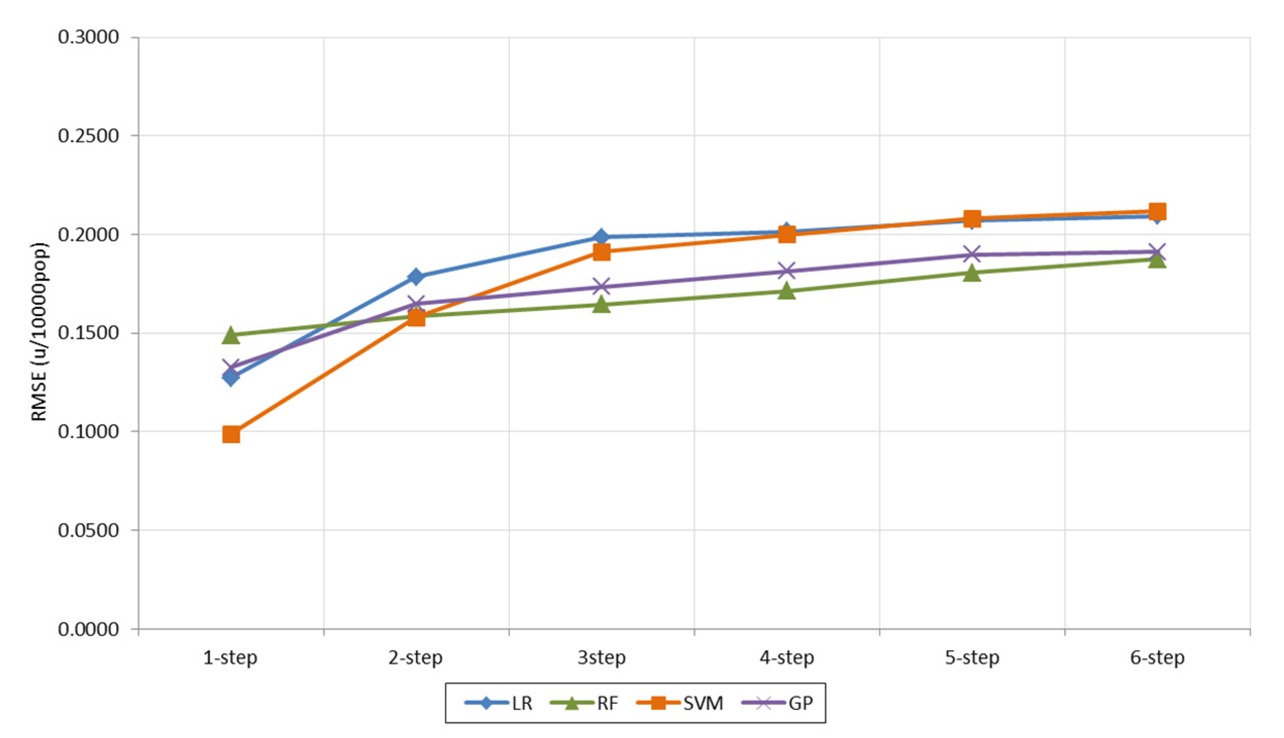 Applsci 10 08244 g003