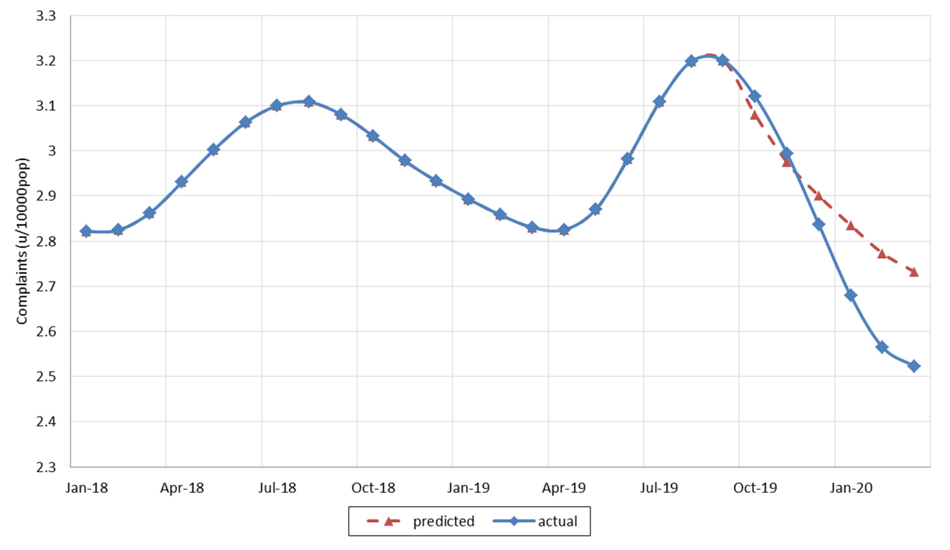 Applsci 10 08244 g004