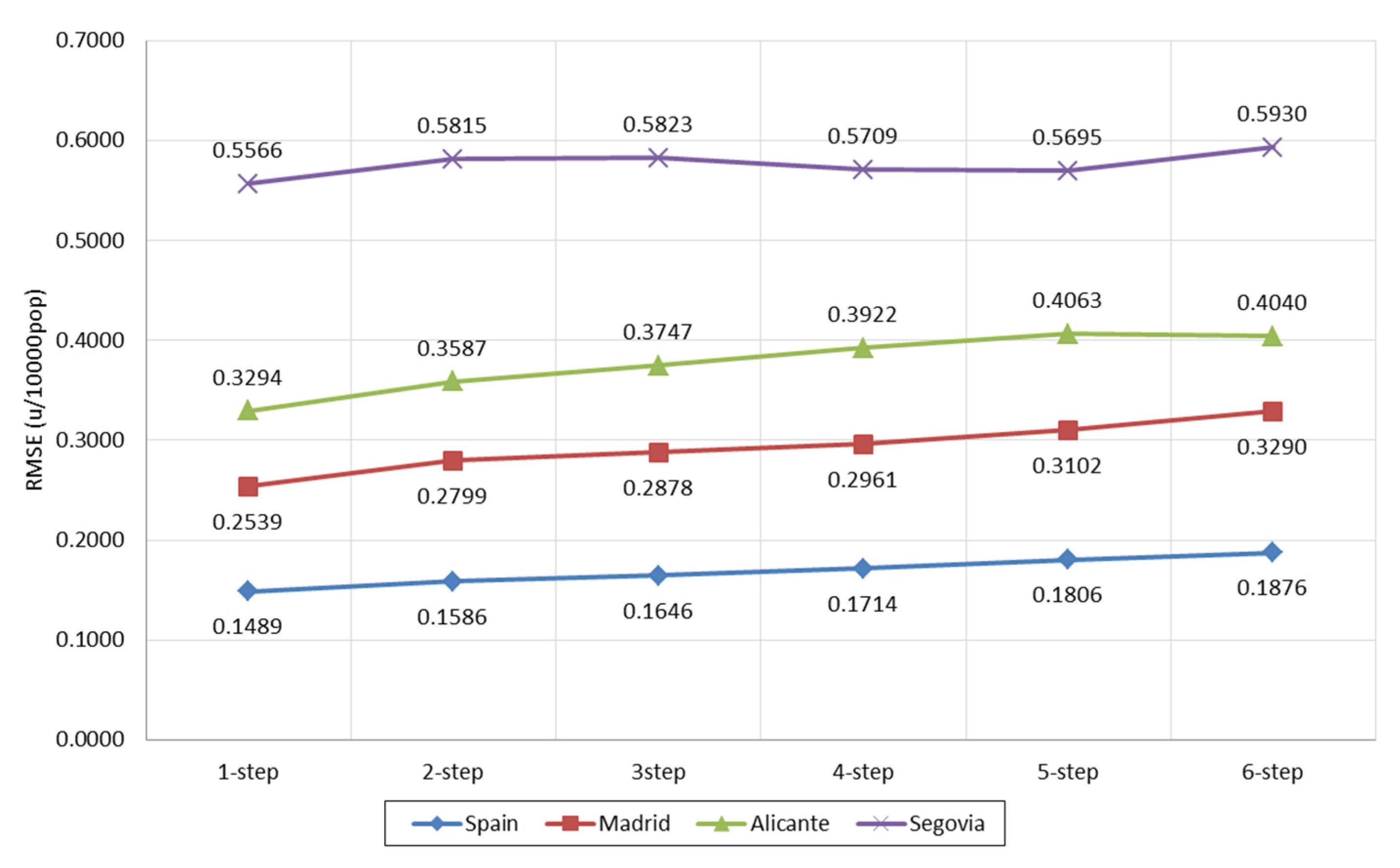 Applsci 10 08244 g005
