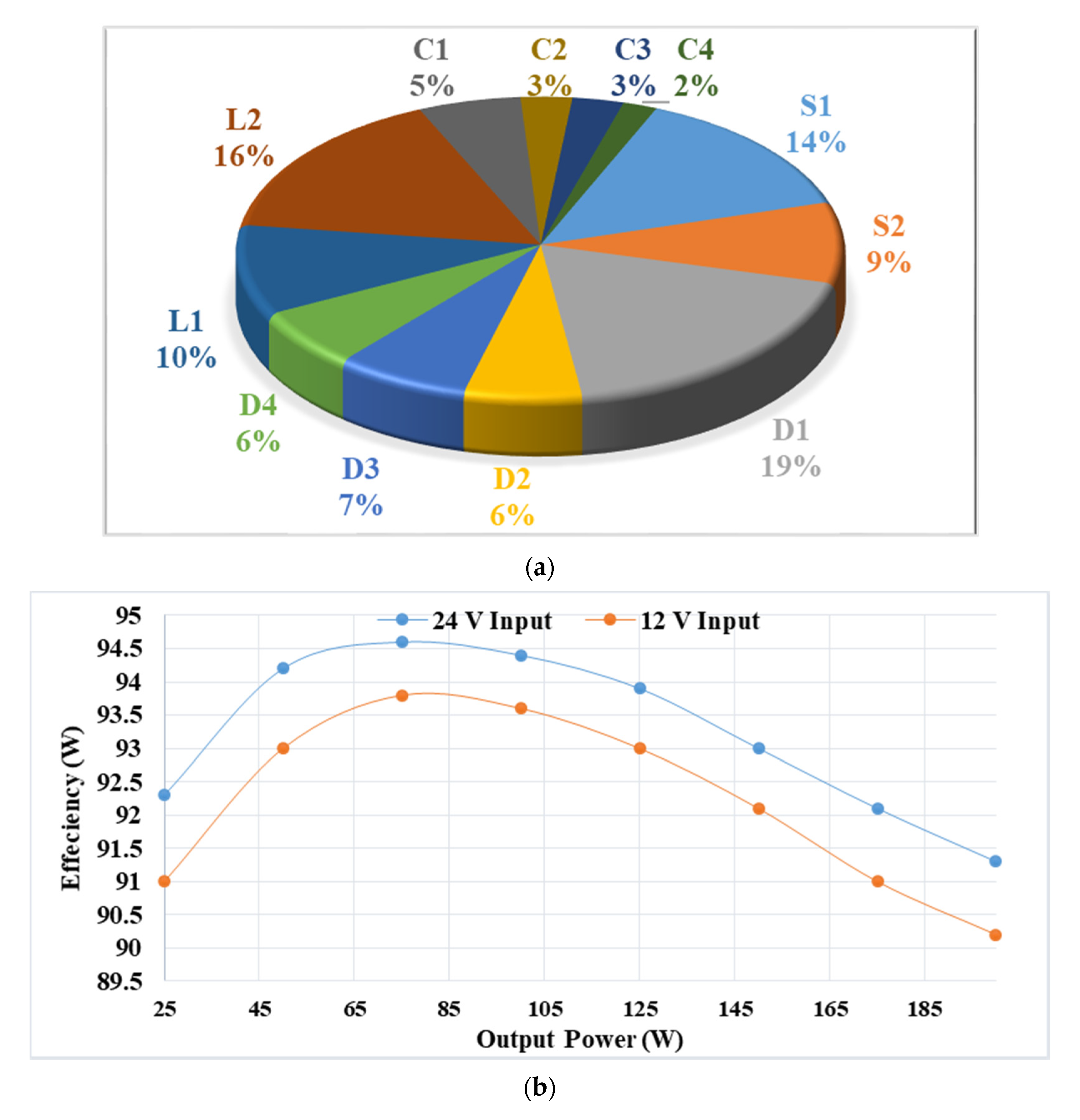 Applsci 10 08254 g005
