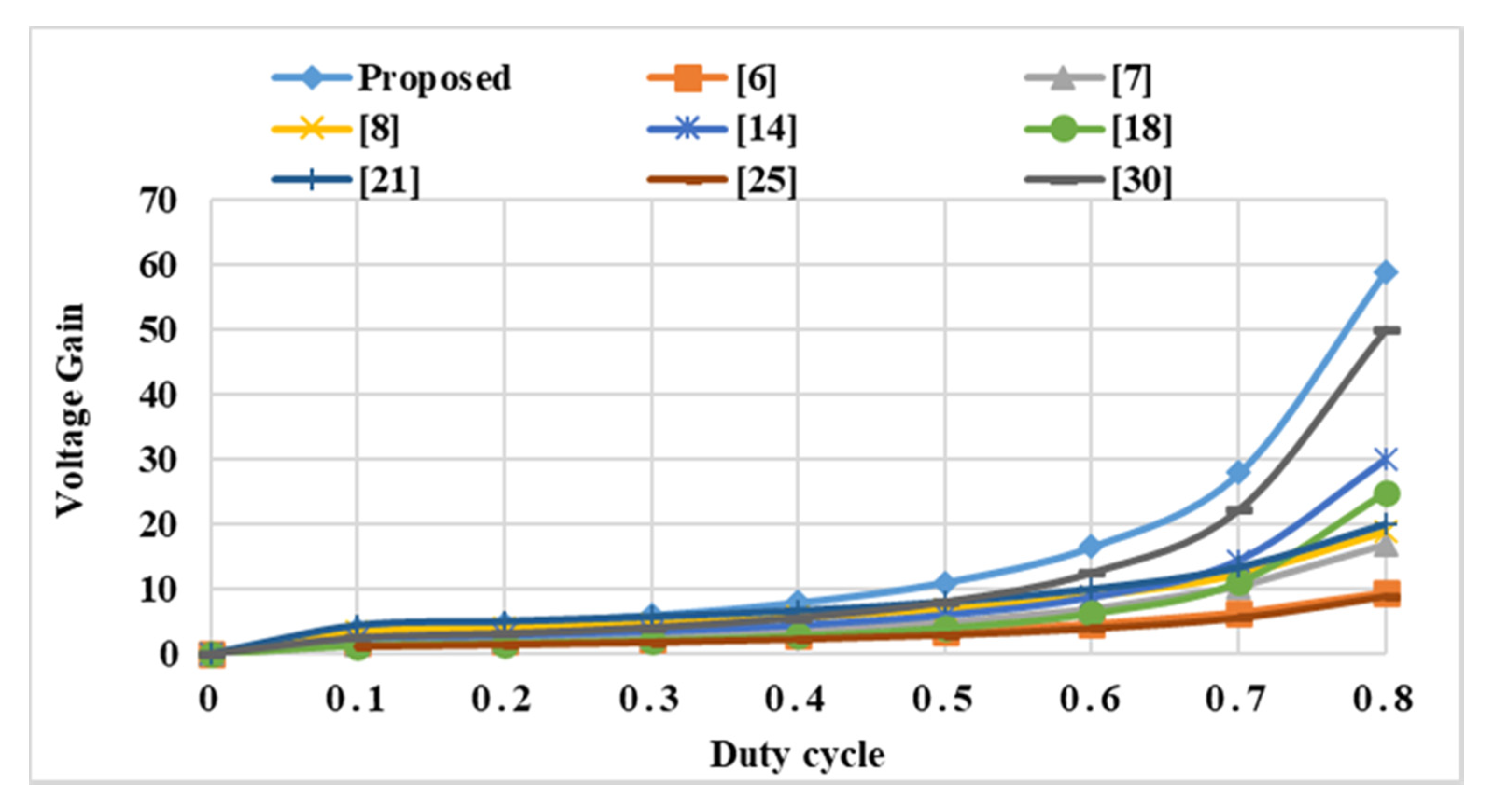 Applsci 10 08254 g007