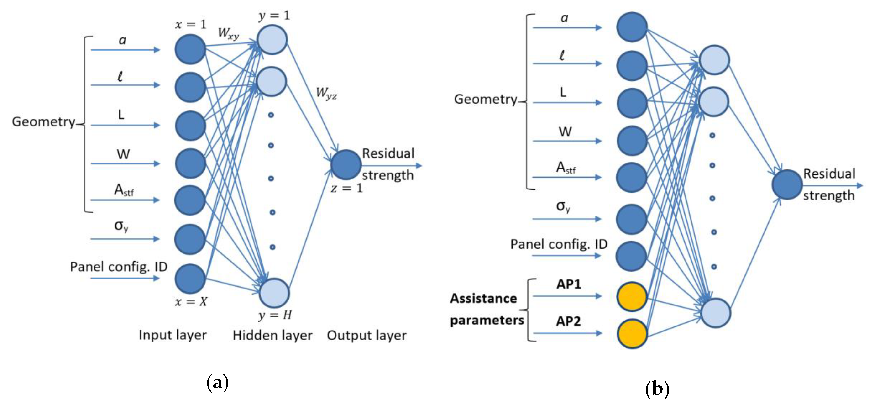 Applsci 10 08255 g002 Applsci 10 08255 g002