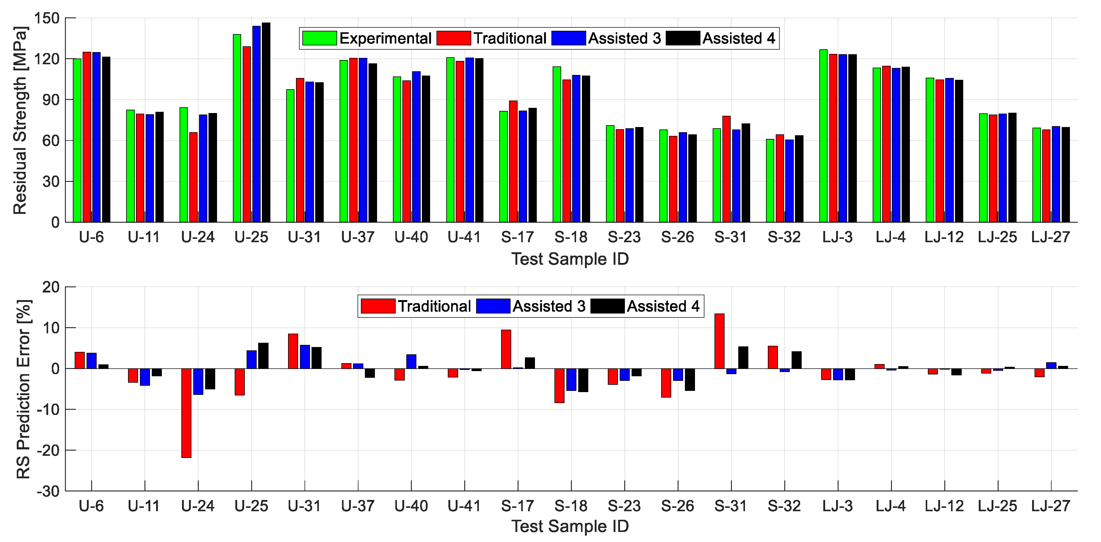 Applsci 10 08255 g004 Applsci 10 08255 g004
