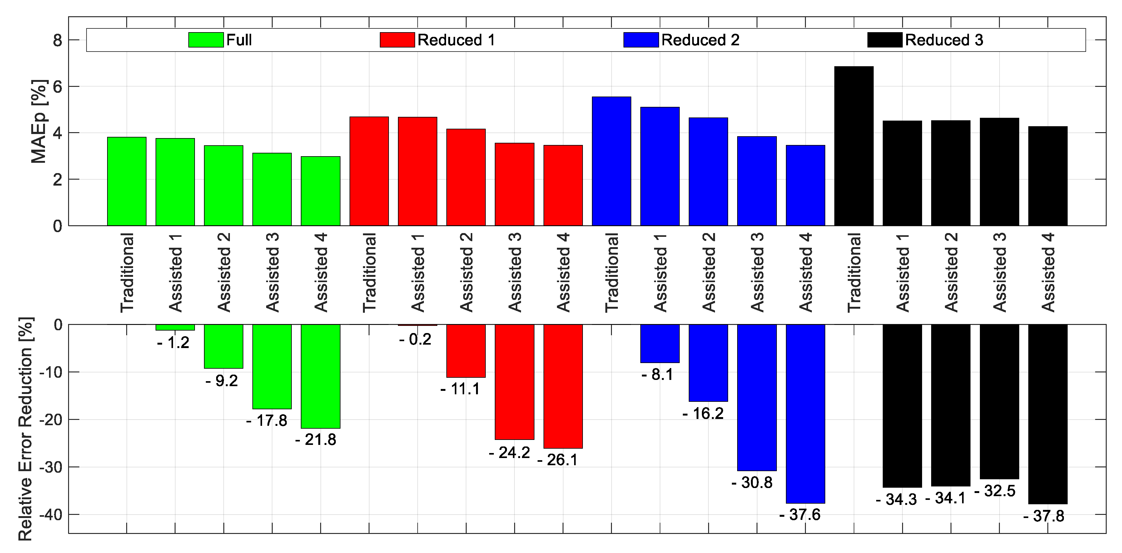Applsci 10 08255 g005 Applsci 10 08255 g005