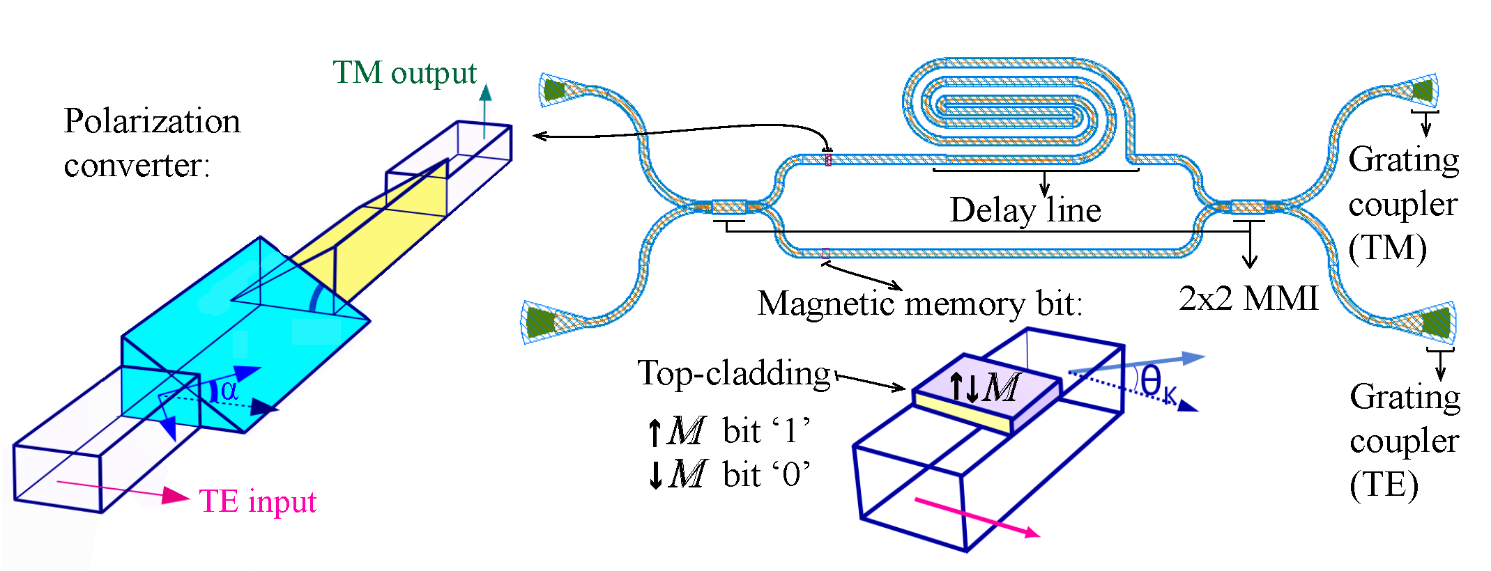 Applsci 10 08267 g001