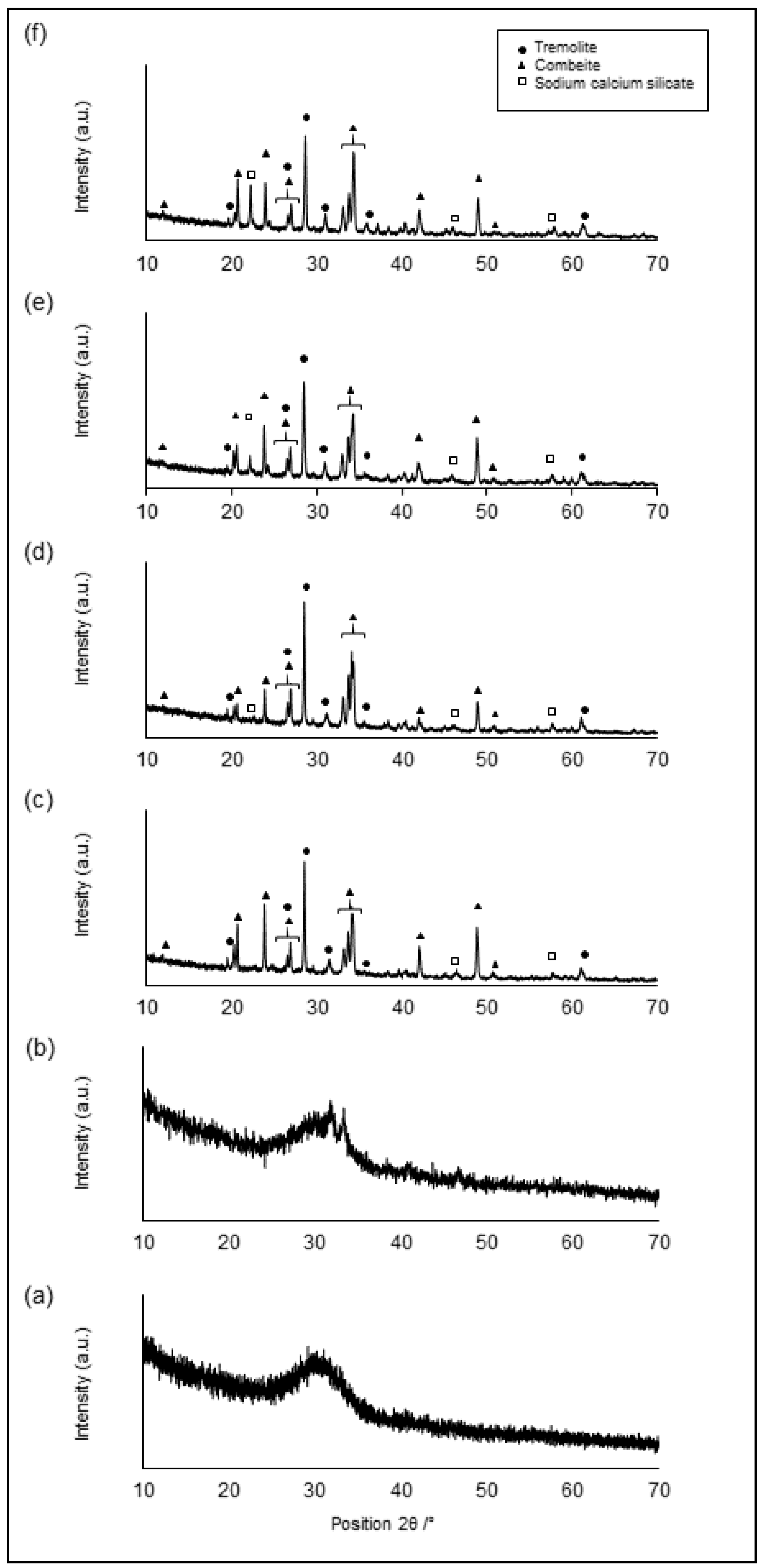 Applsci 10 08279 g002