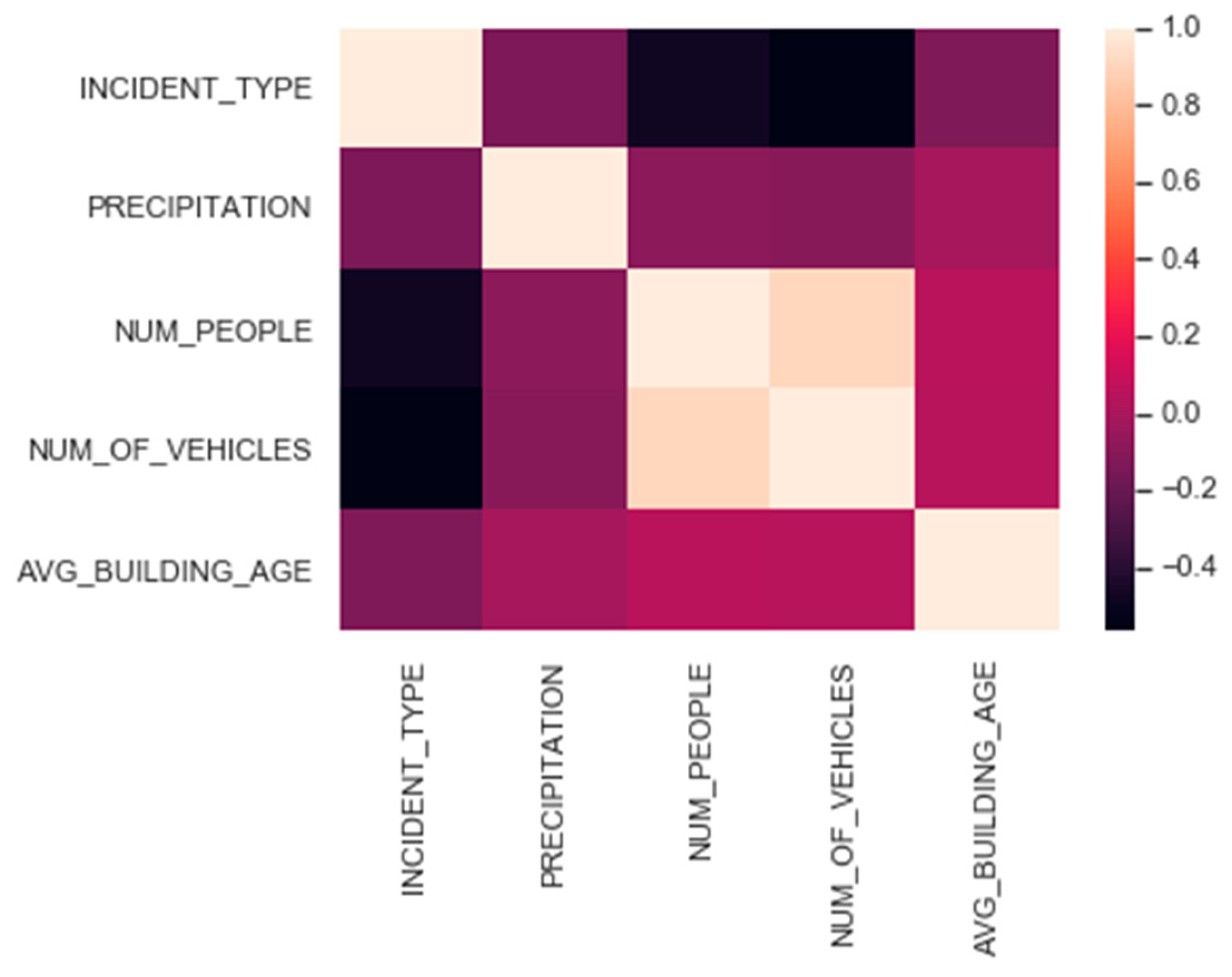 Applsci 10 08281 g001 Applsci 10 08281 g001