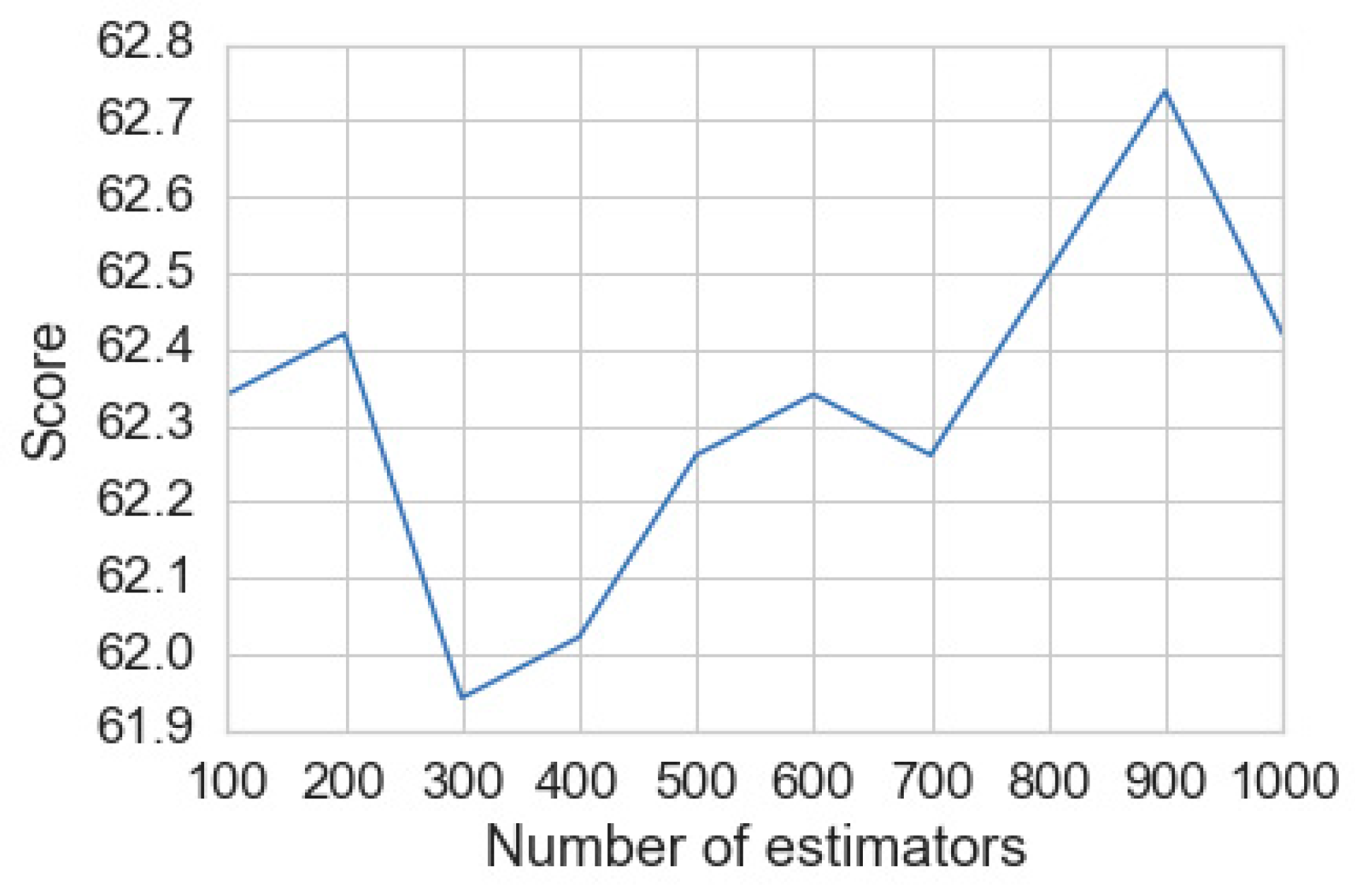 Applsci 10 08281 g013 Applsci 10 08281 g013