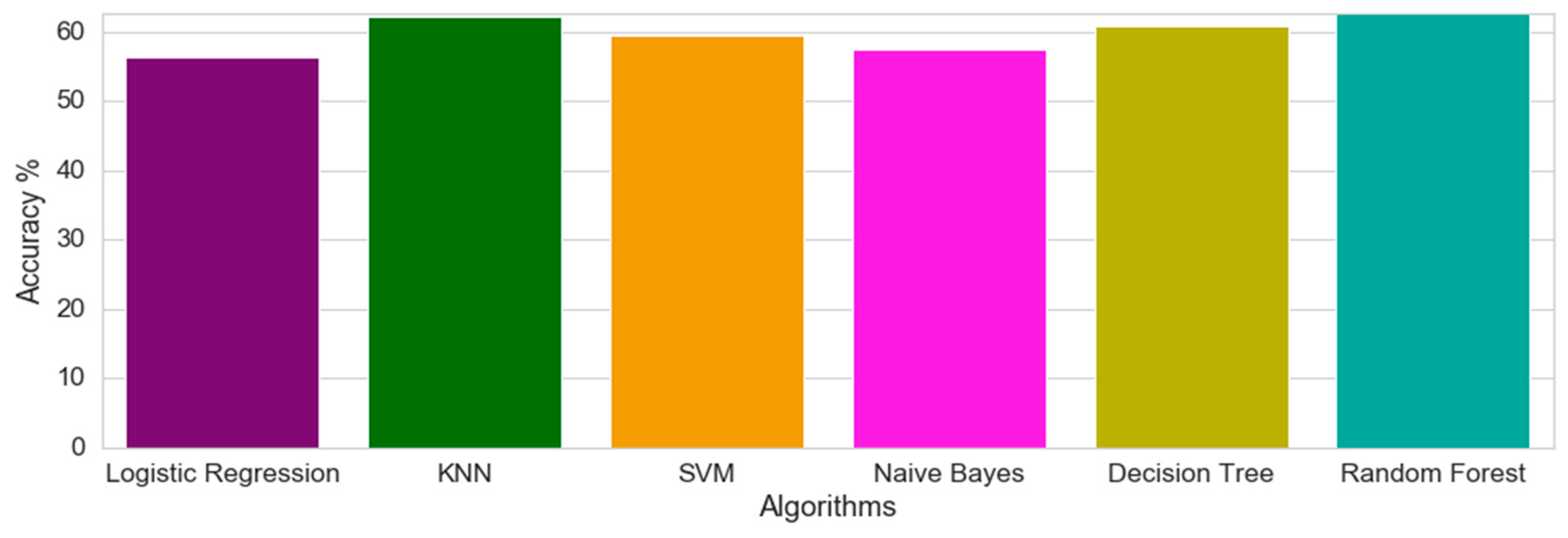 Applsci 10 08281 g014 Applsci 10 08281 g014