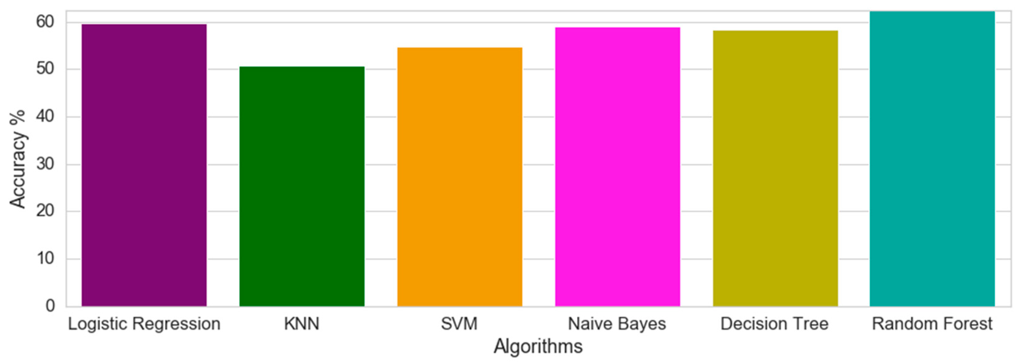 Applsci 10 08281 g015 Applsci 10 08281 g015