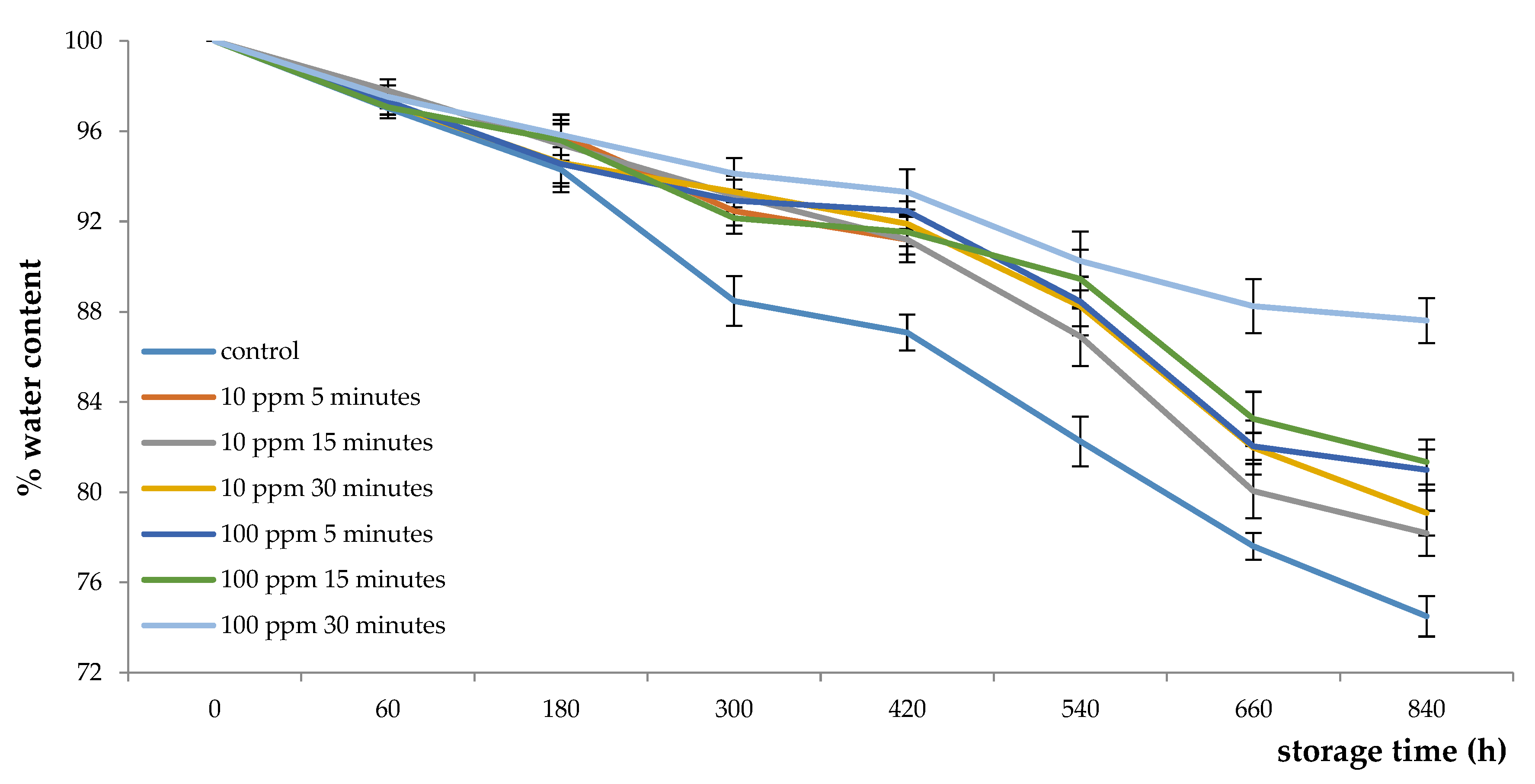 Applsci 10 08282 g001