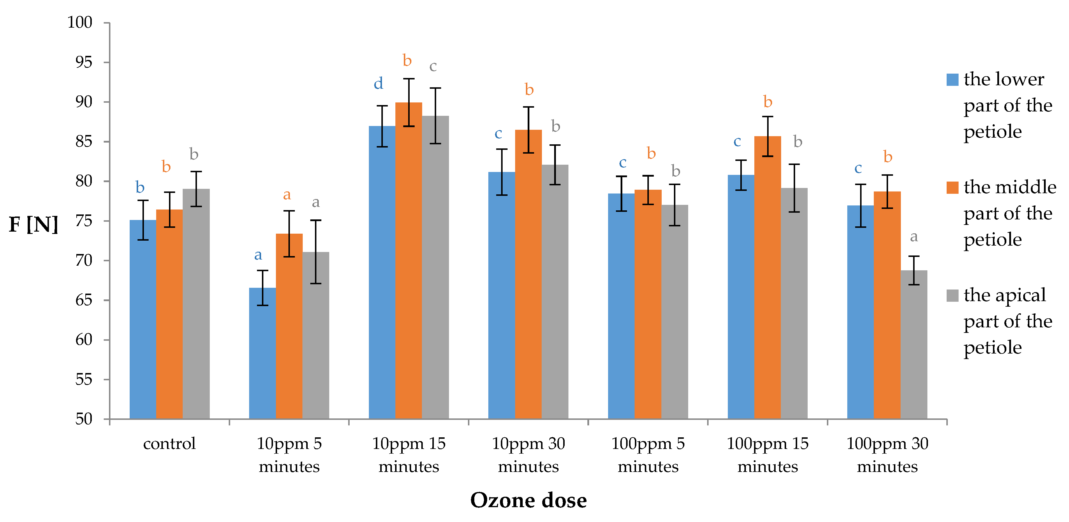 Applsci 10 08282 g002