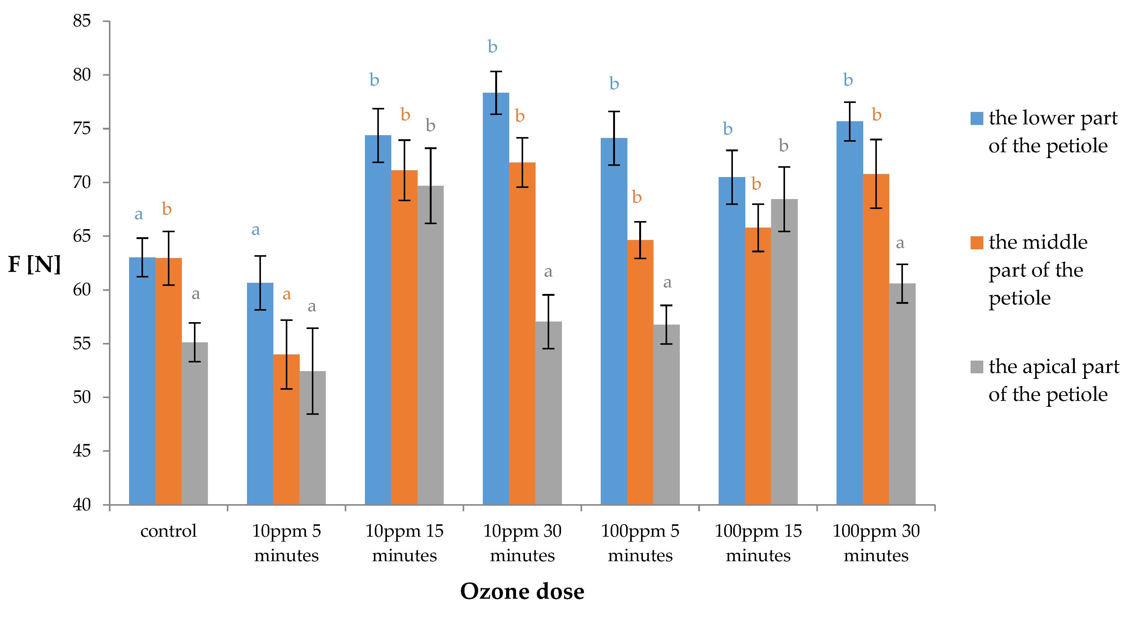 Applsci 10 08282 g003