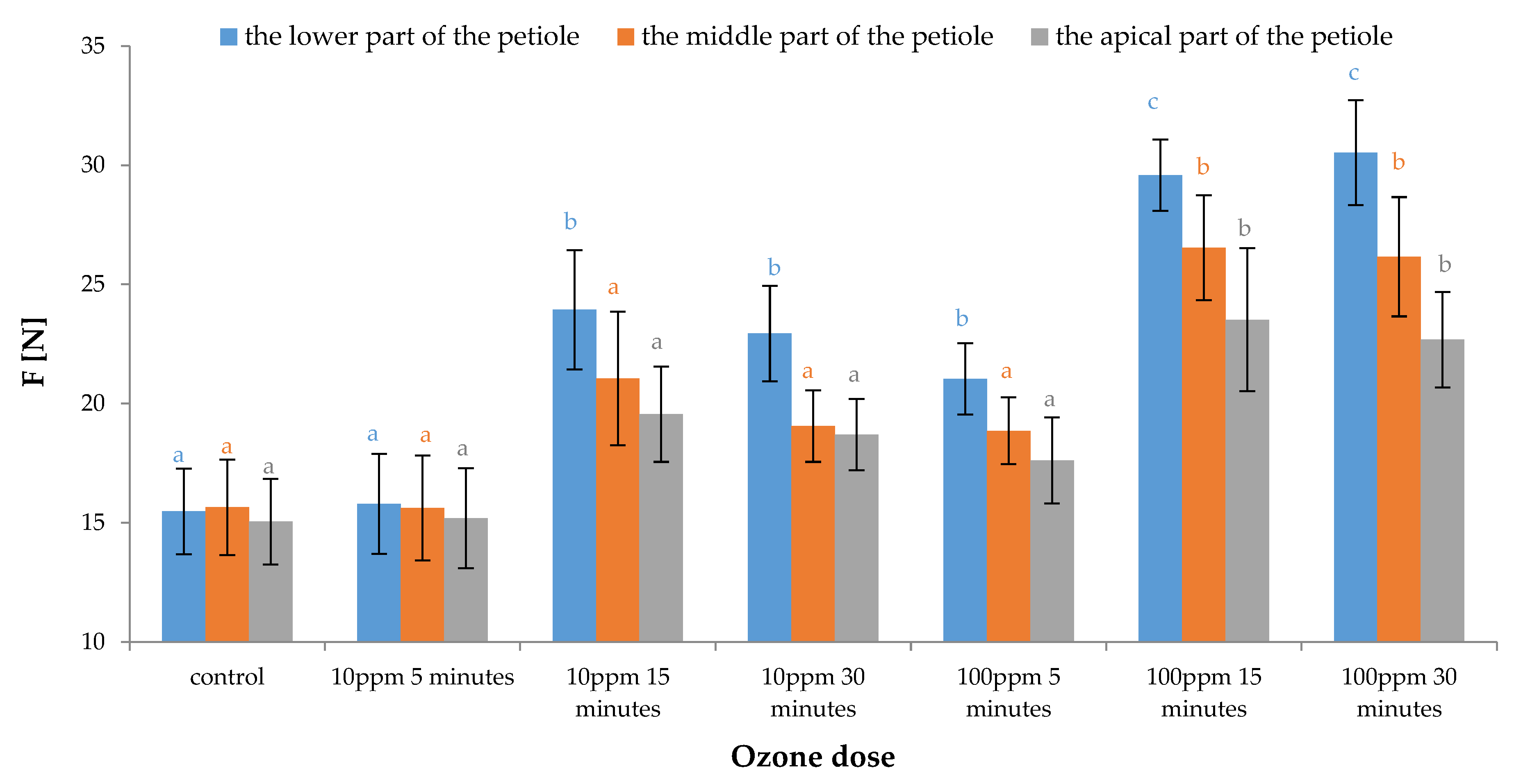 Applsci 10 08282 g004