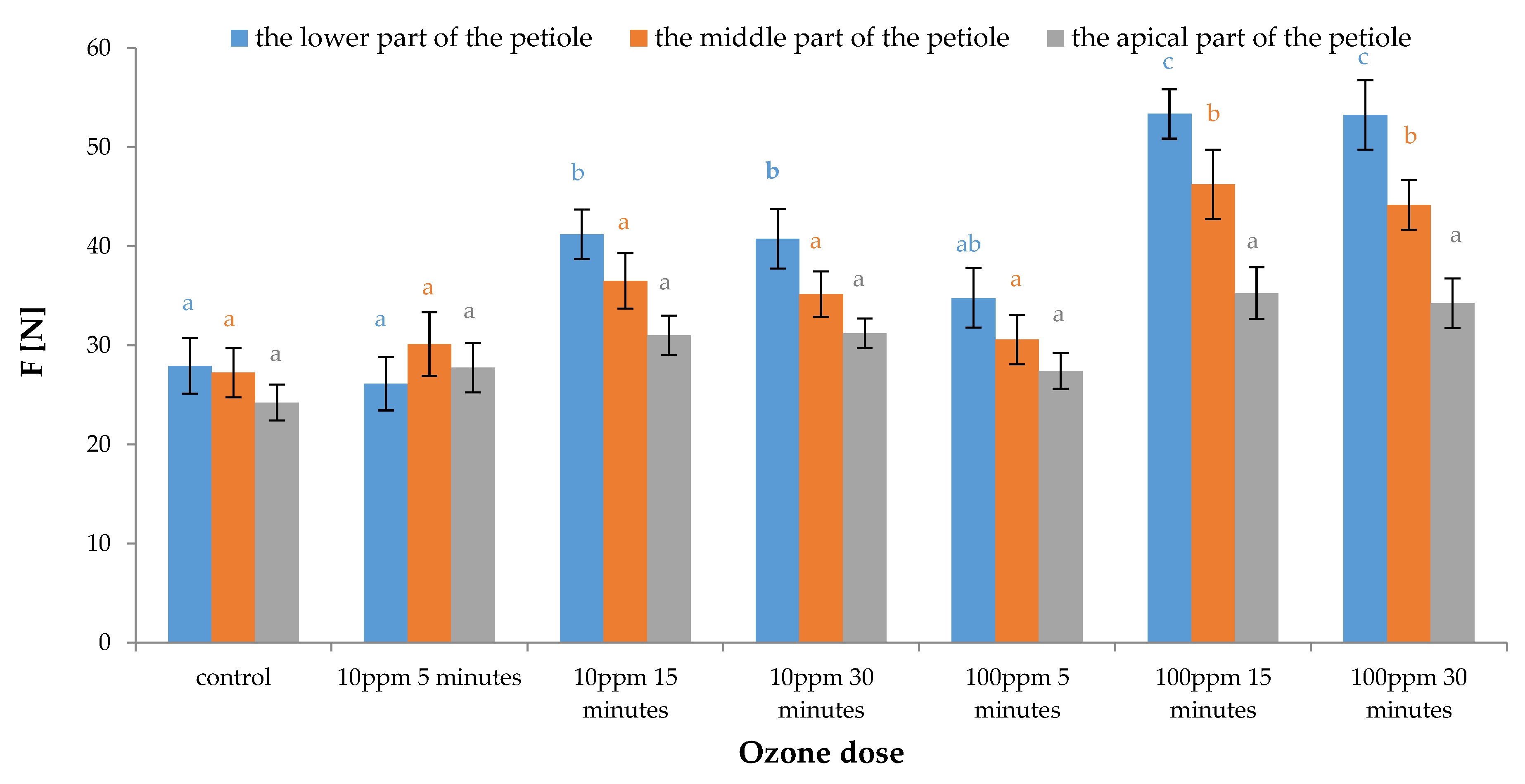 Applsci 10 08282 g005