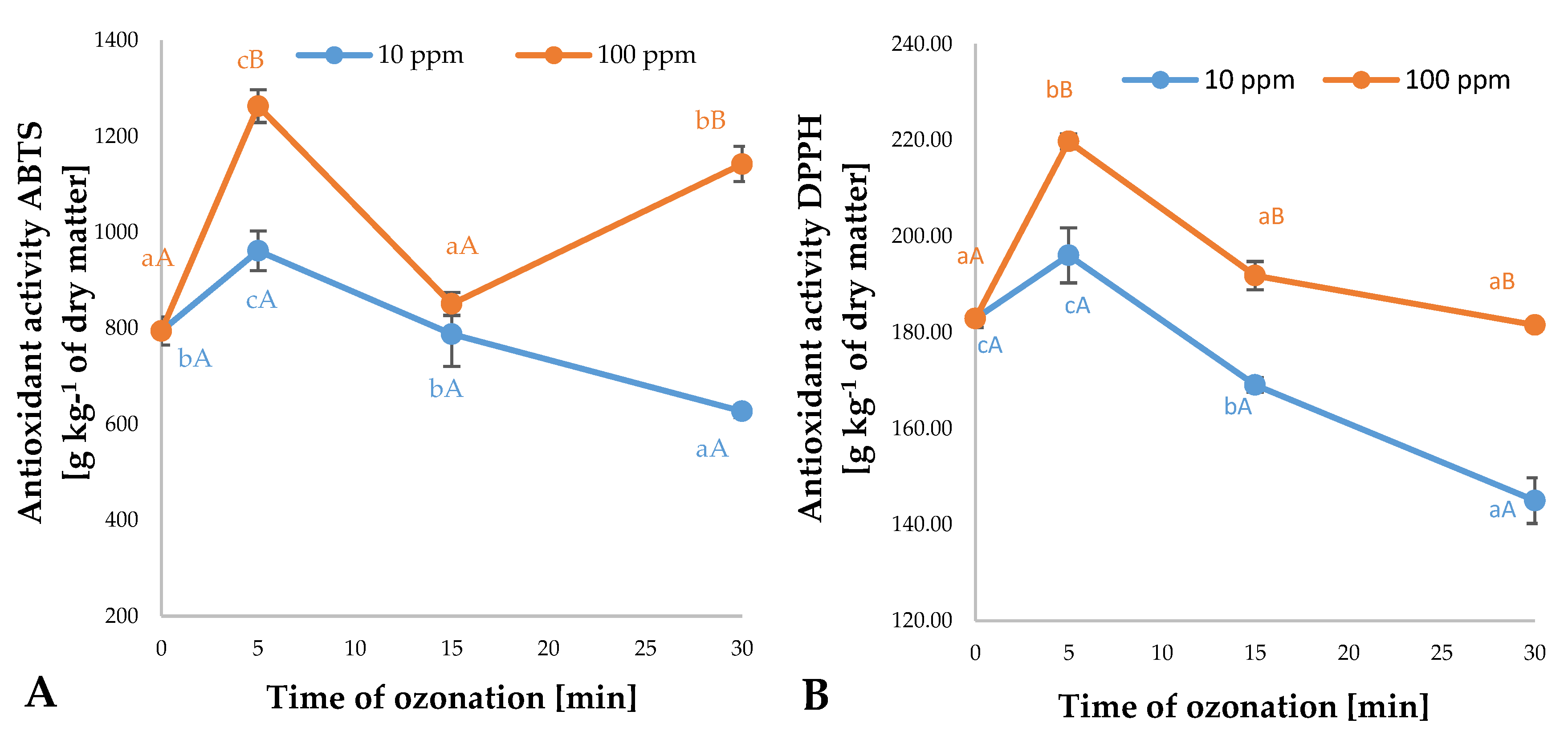 Applsci 10 08282 g006