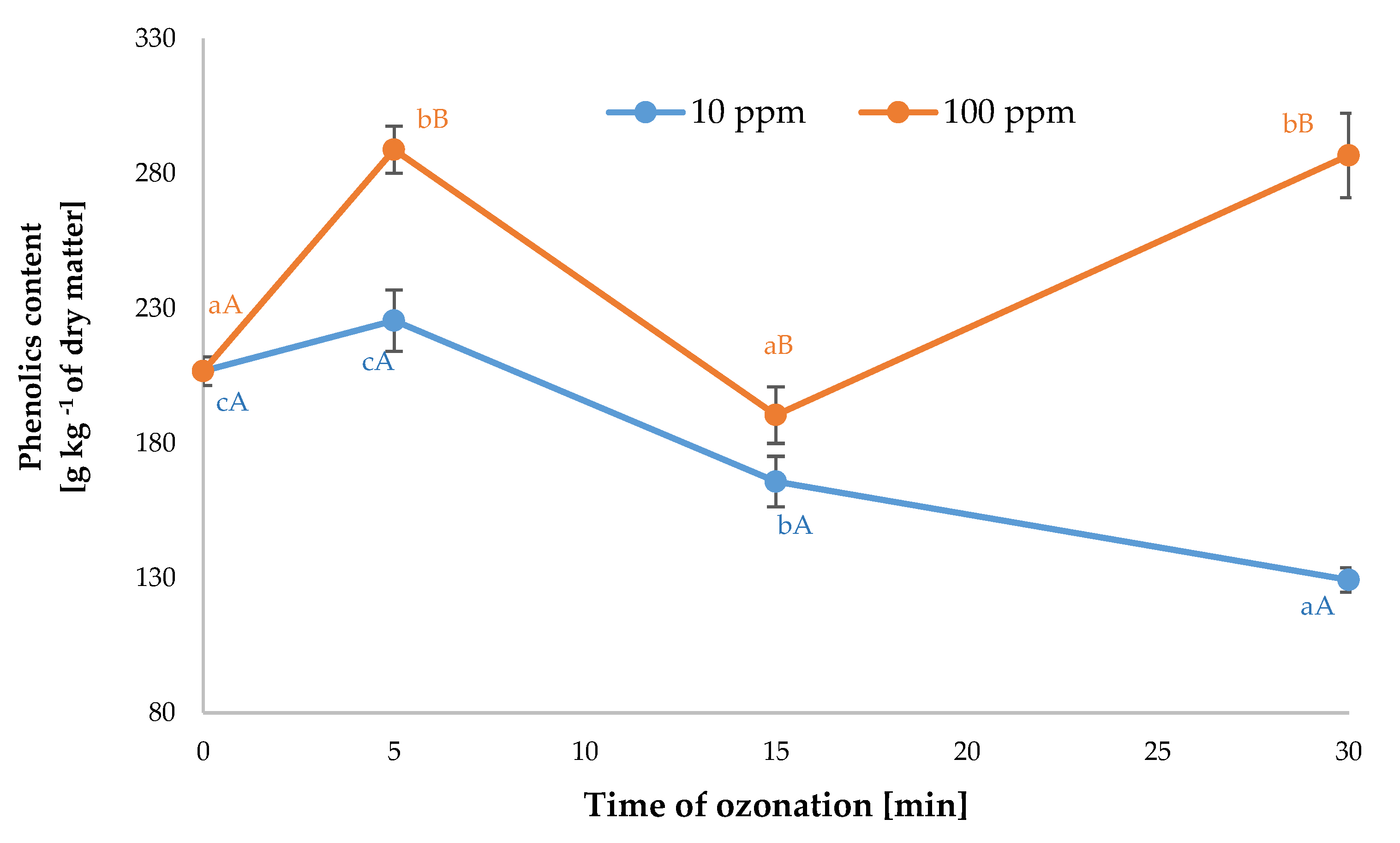Applsci 10 08282 g007