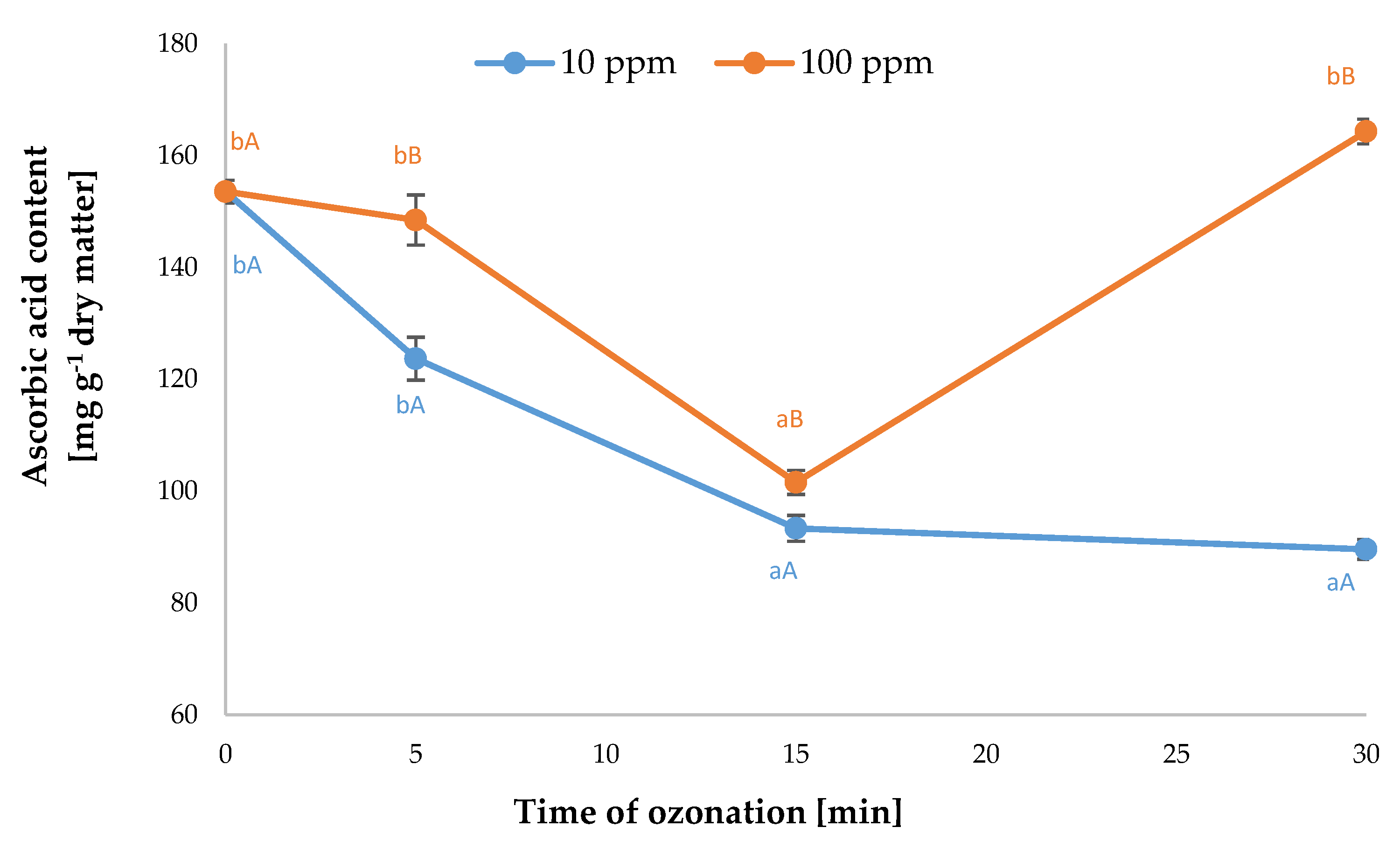Applsci 10 08282 g008