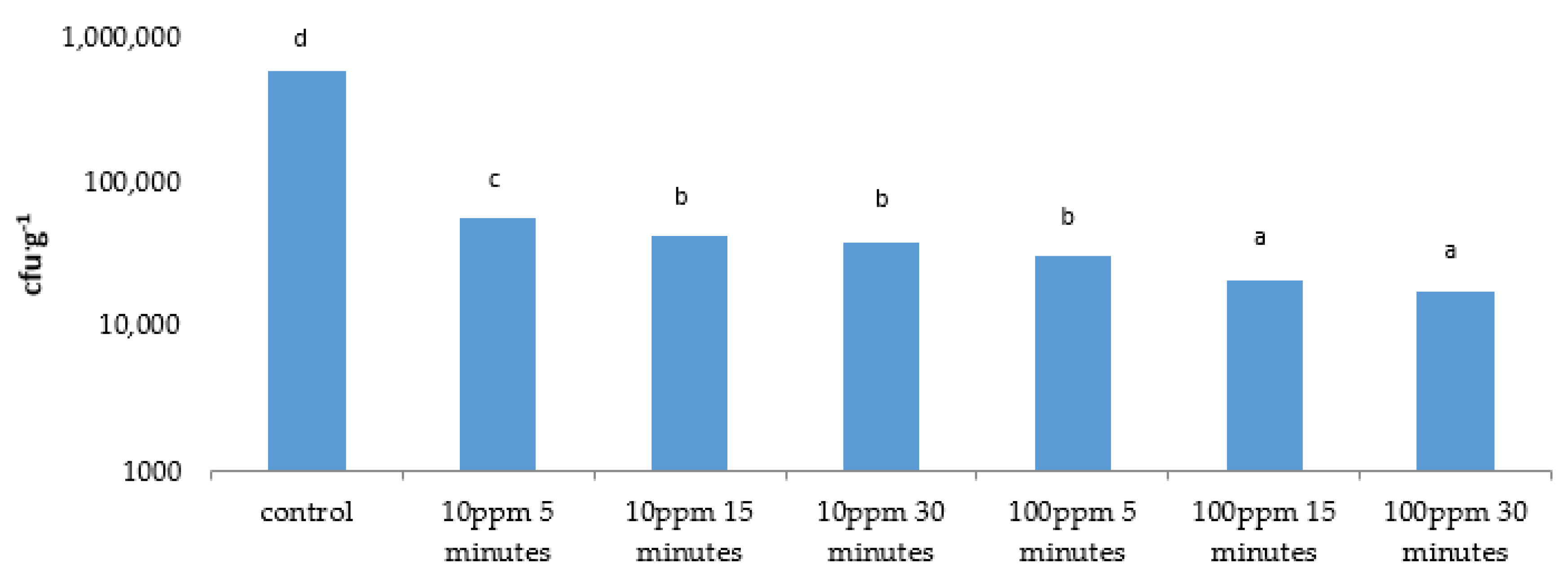 Applsci 10 08282 g010