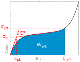 Applsci 10 08286 i001