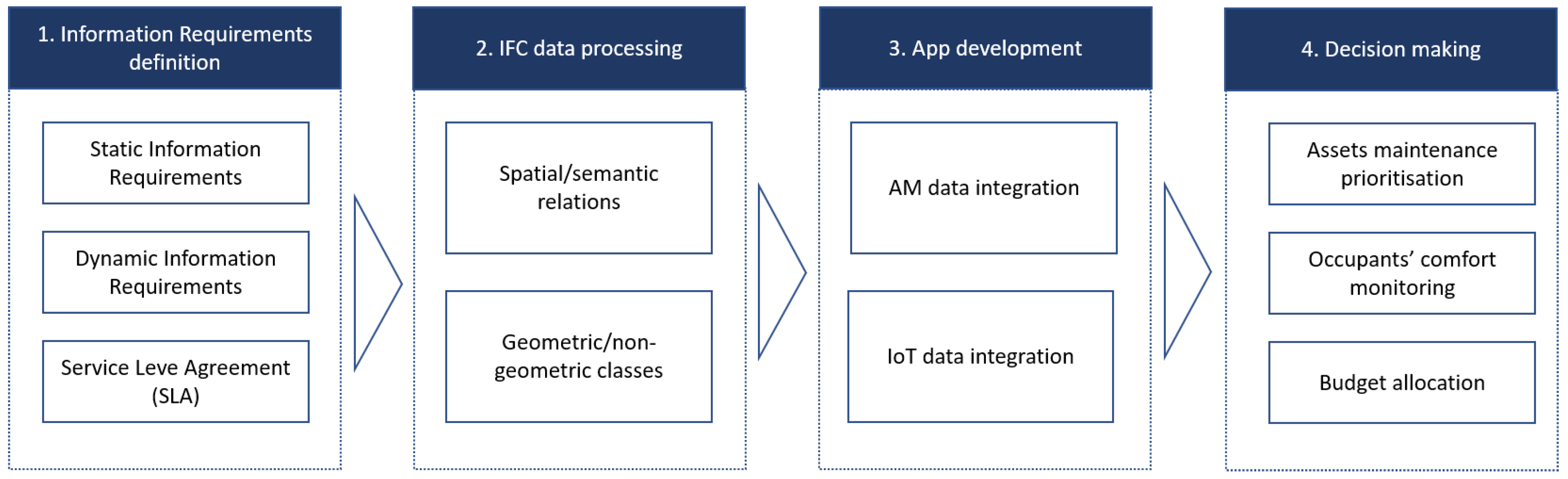 Applsci 10 08287 g002 Applsci 10 08287 g002