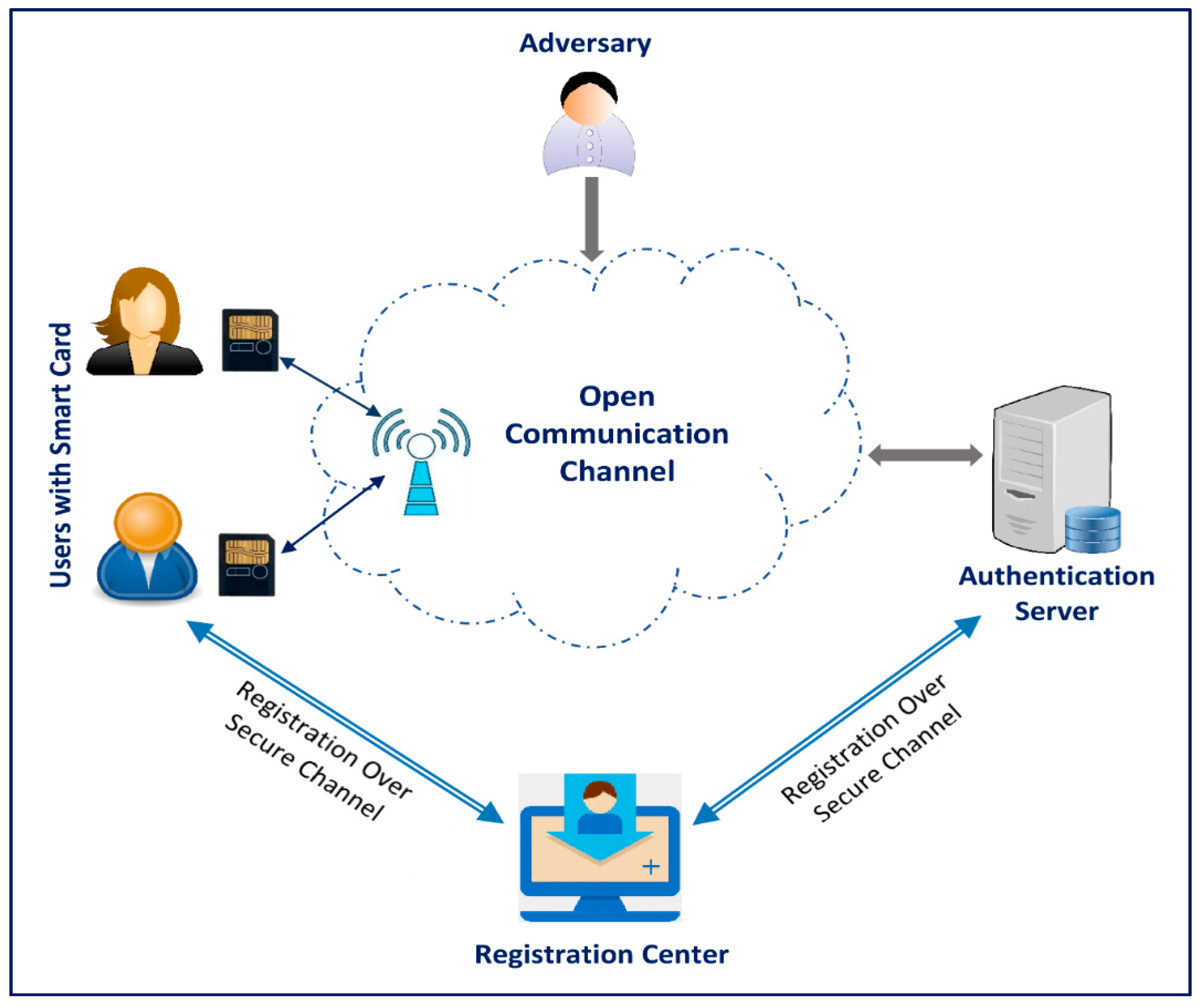 Applsci 10 08291 g003