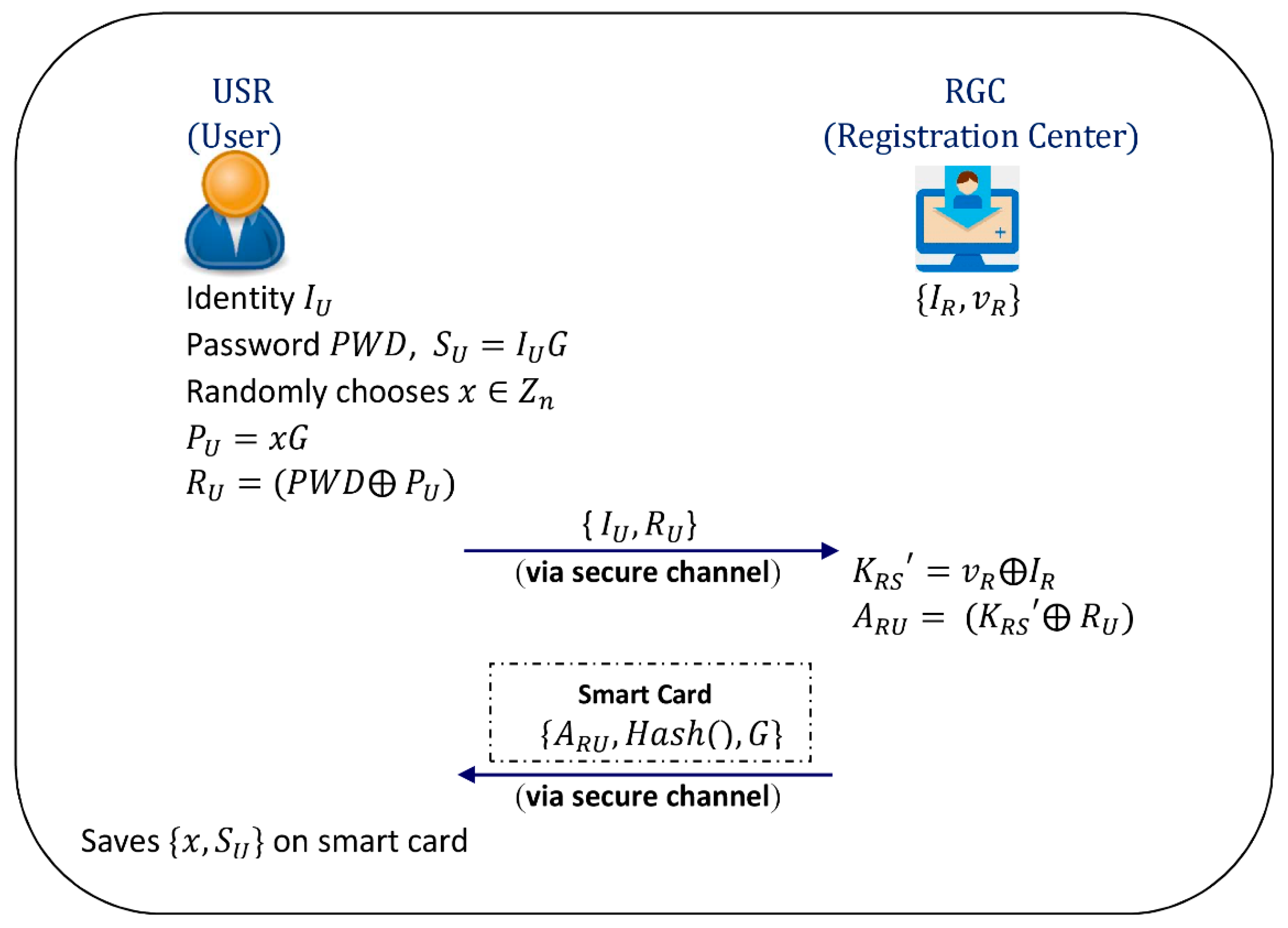 Applsci 10 08291 g005